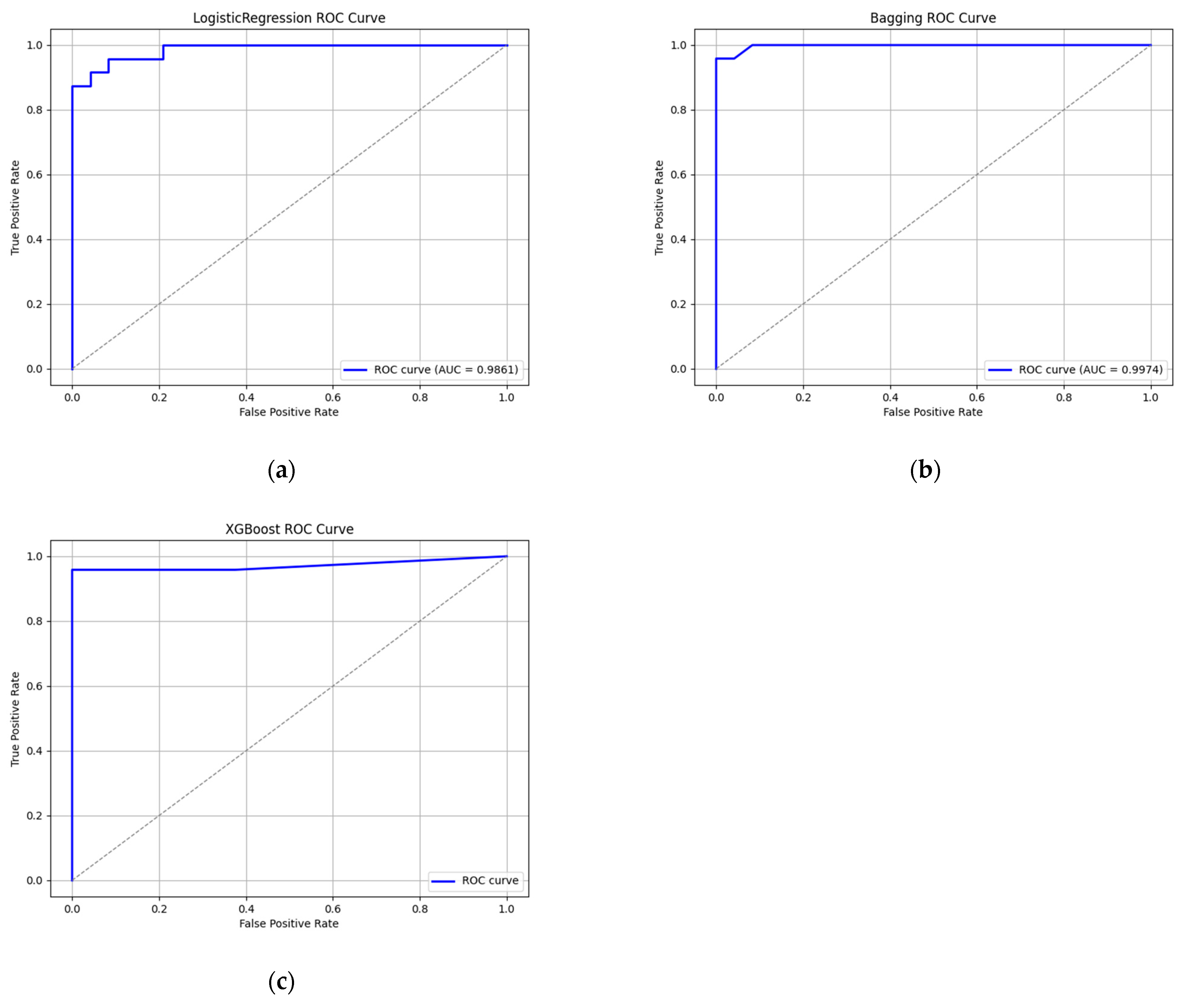 Geographies 05 00043 g007 Geographies 05 00043 g007