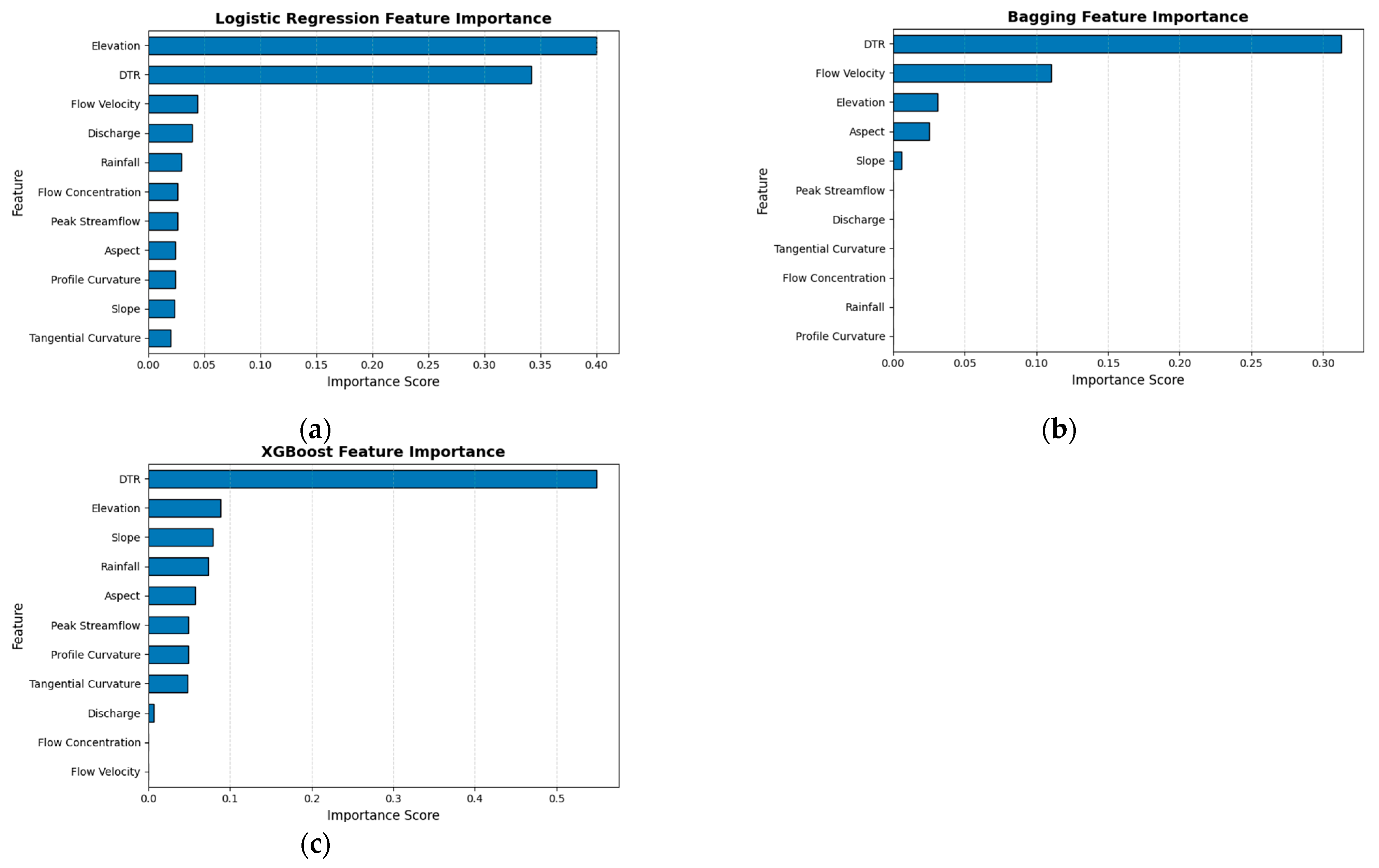 Geographies 05 00043 g008 Geographies 05 00043 g008