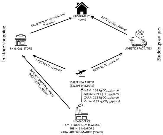 Fast Fashion Footprint: An Online Tool to Measure