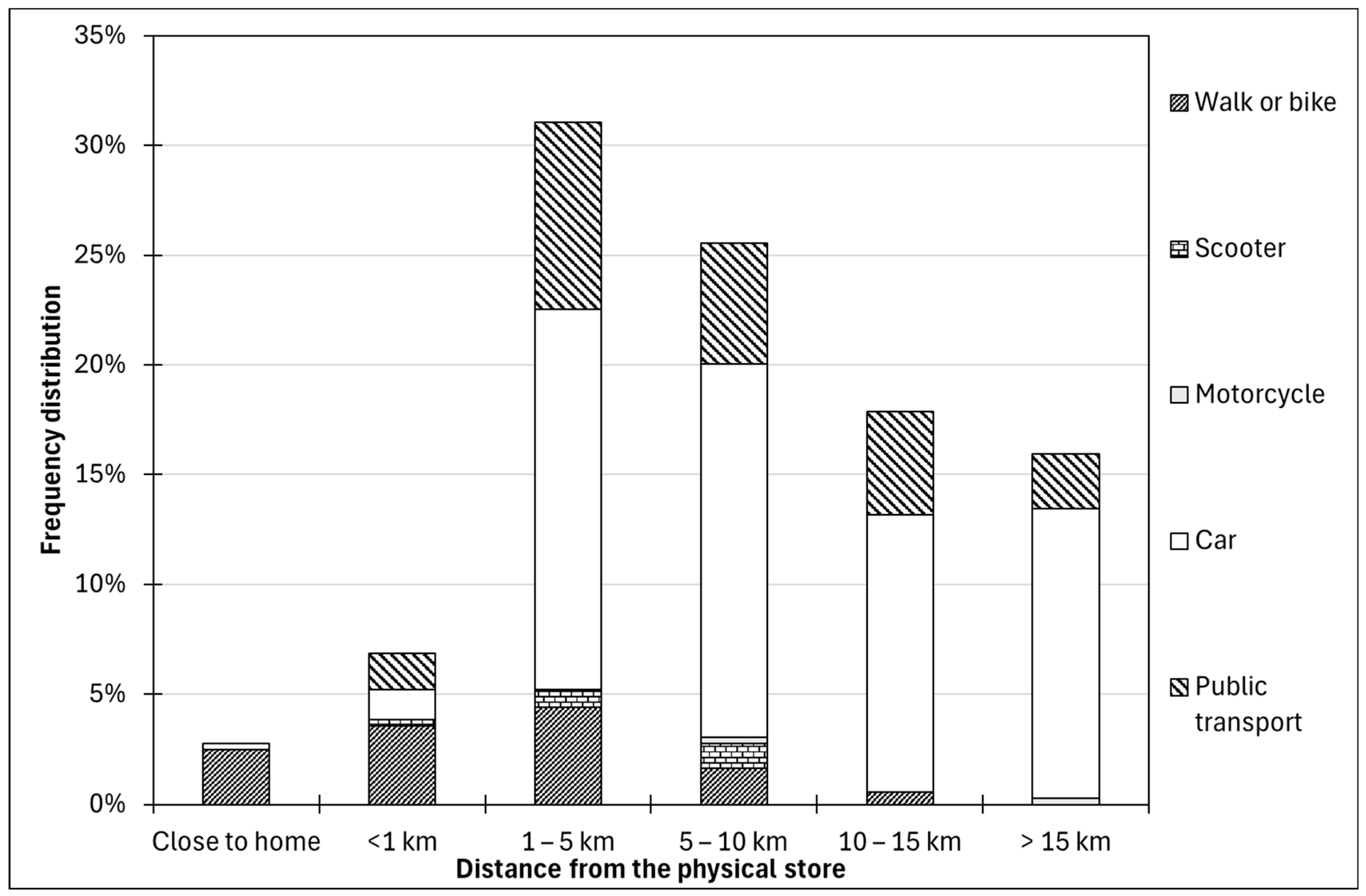 Geographies 05 00044 g004