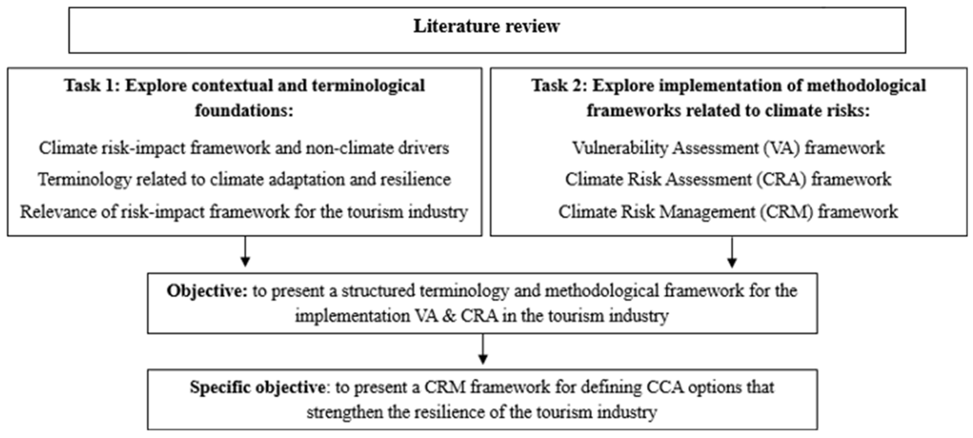 Geographies 05 00045 g001