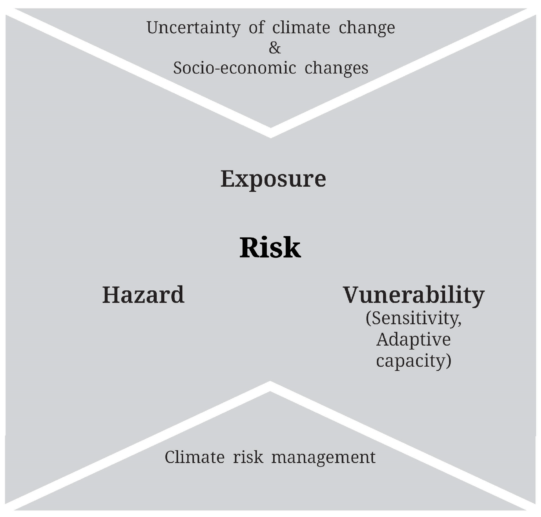 Geographies 05 00045 g003