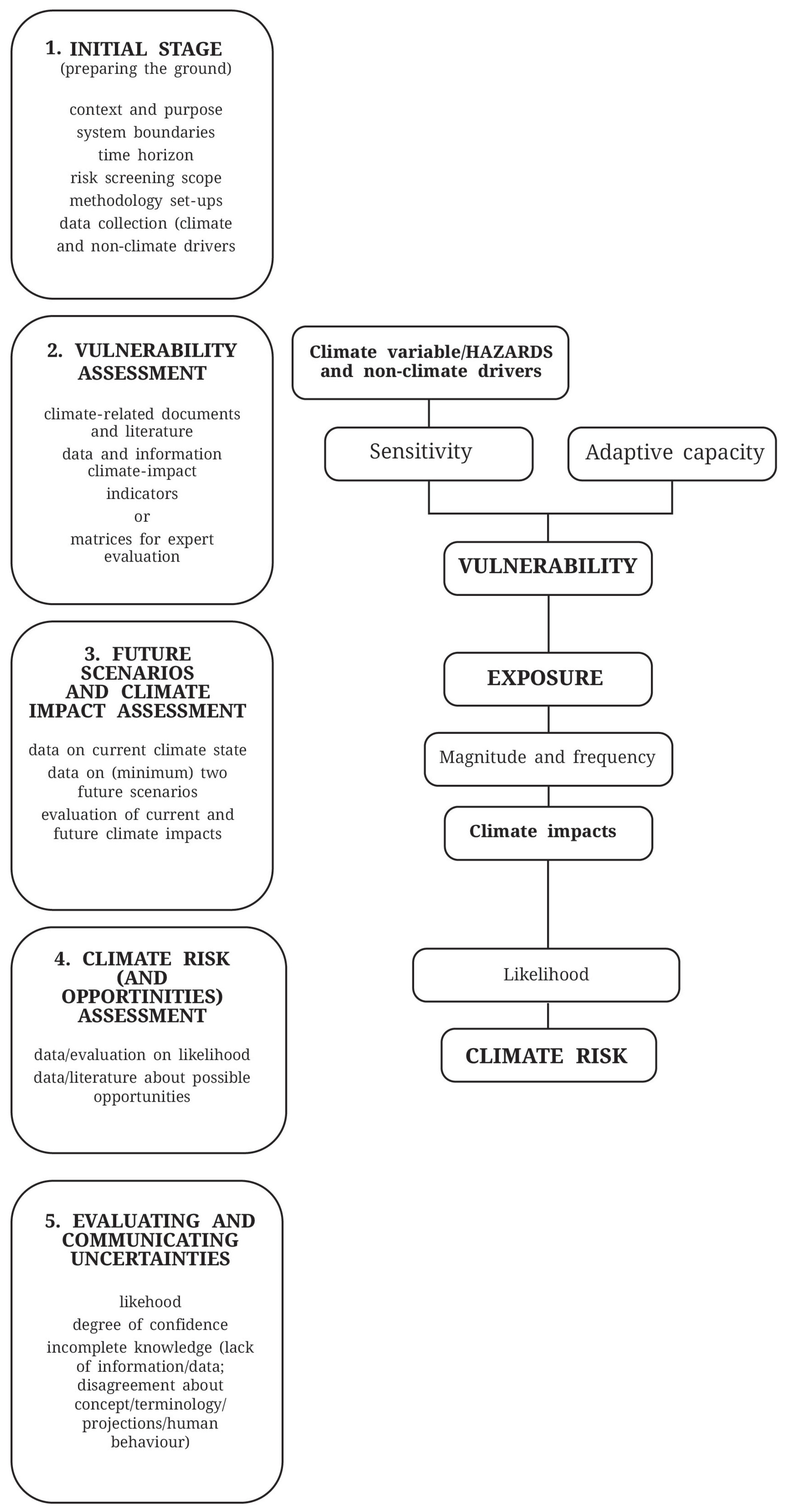 Geographies 05 00045 g004 Geographies 05 00045 g004