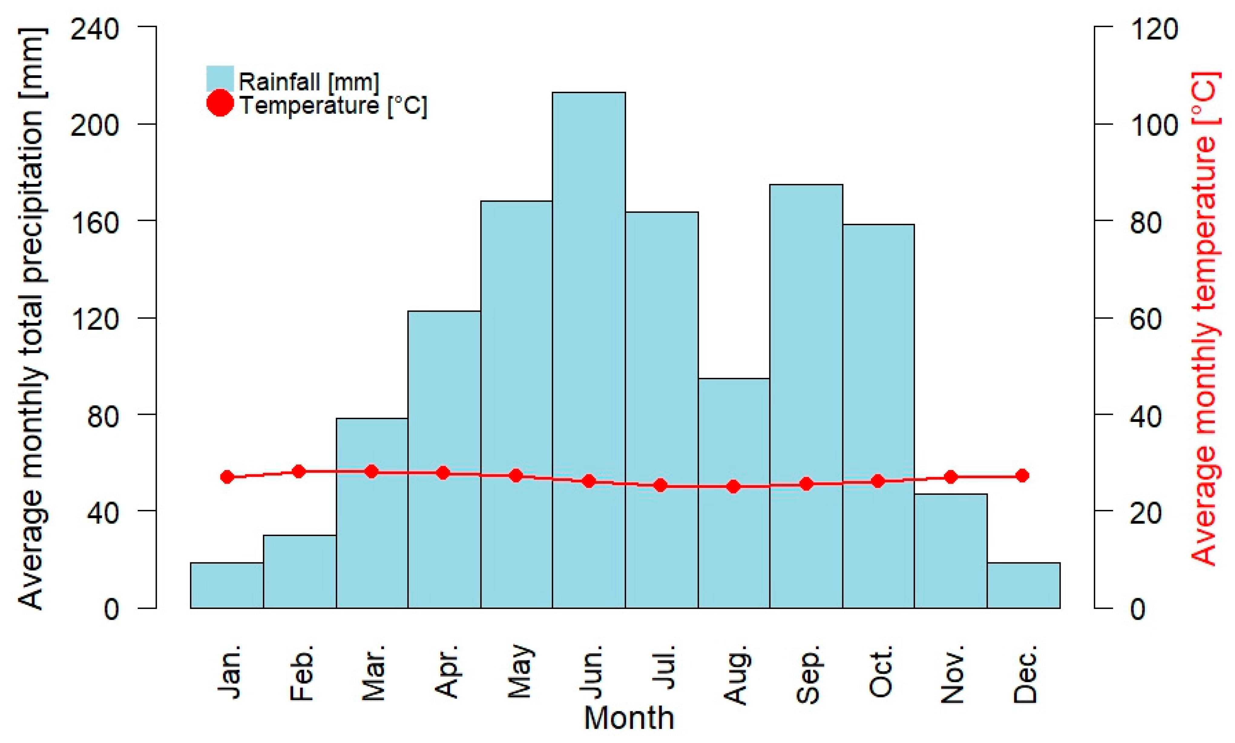 Geographies 05 00046 g002