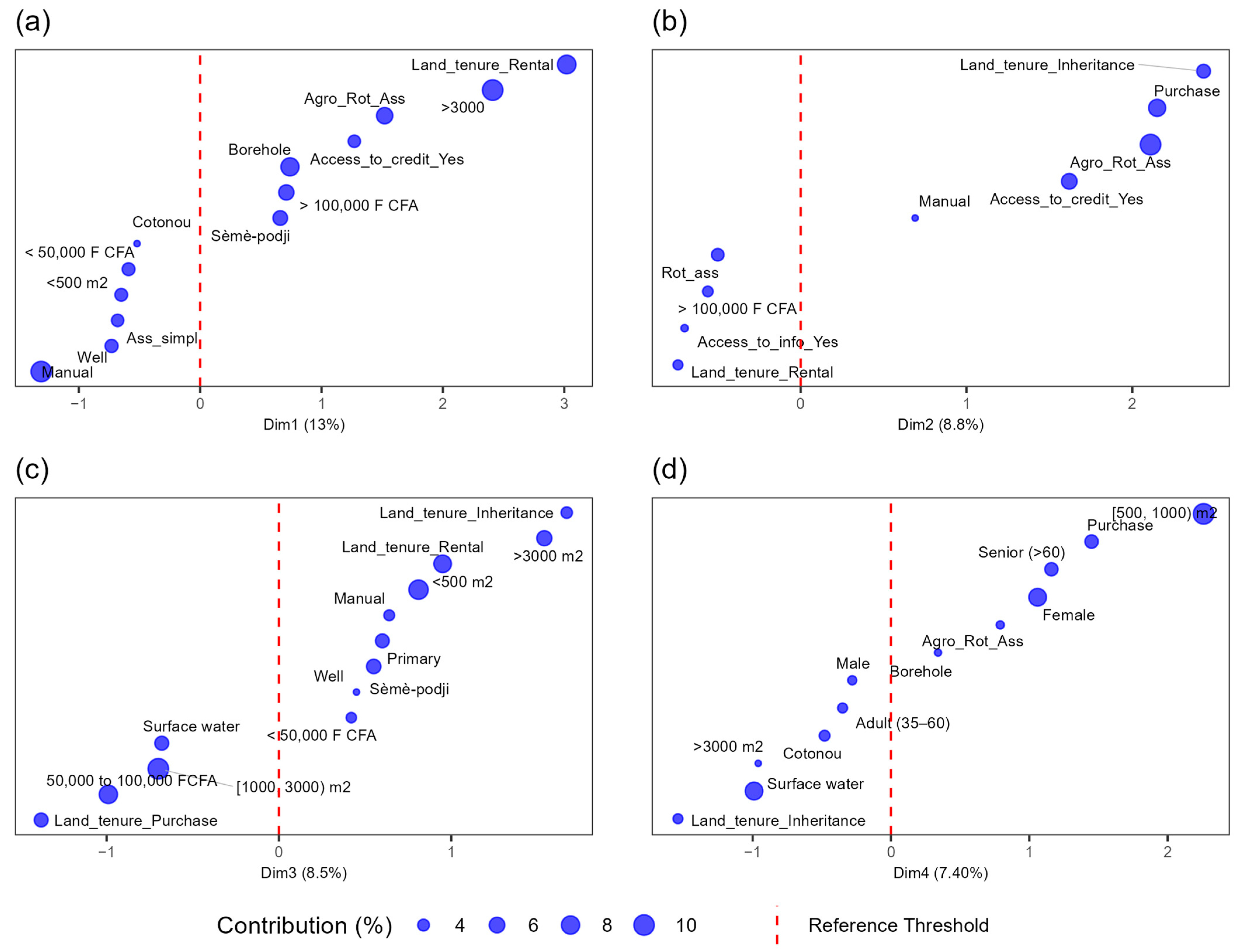 Geographies 05 00046 g004