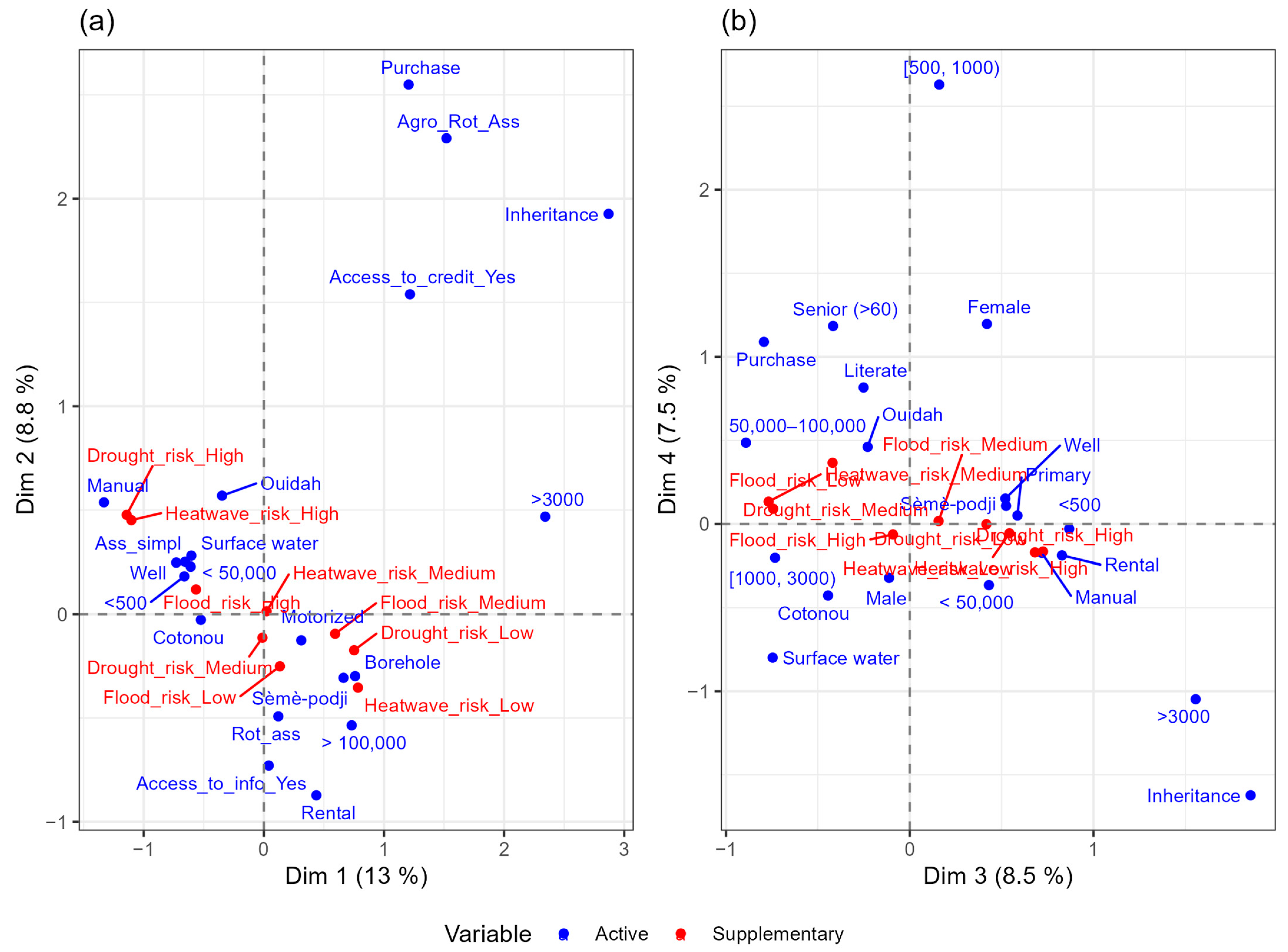 Geographies 05 00046 g005