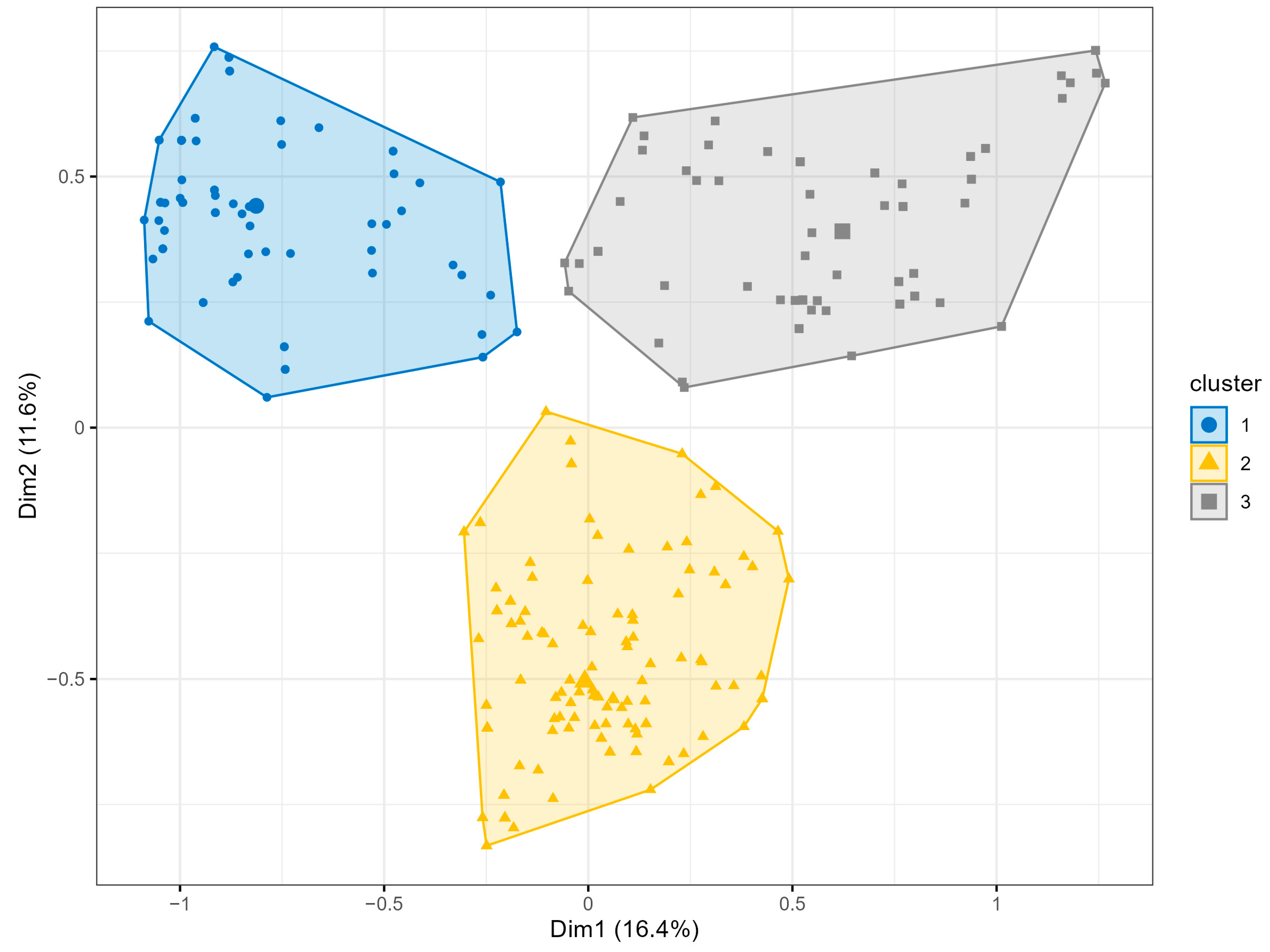 Geographies 05 00046 g006