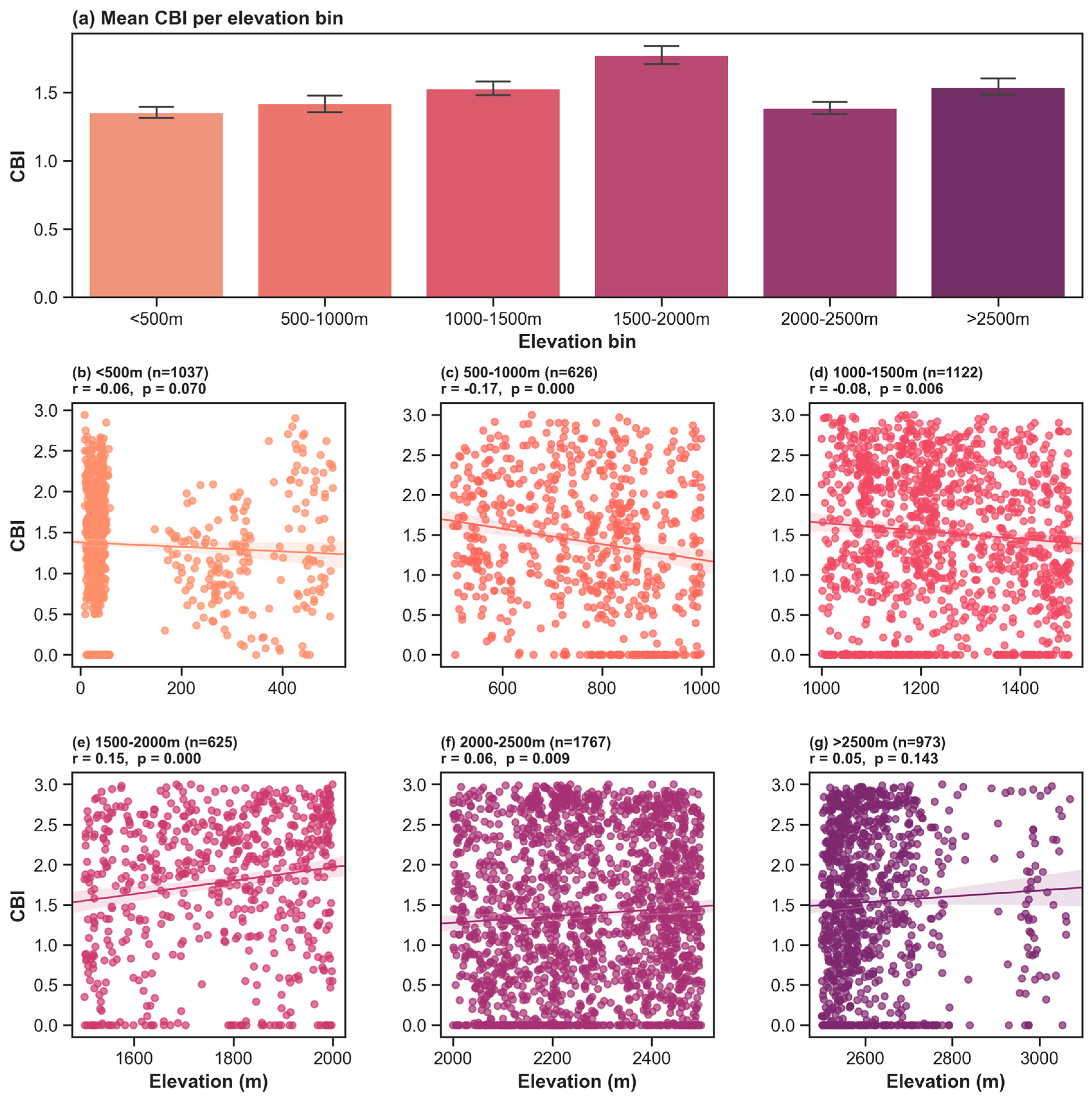 Geographies 05 00047 g003