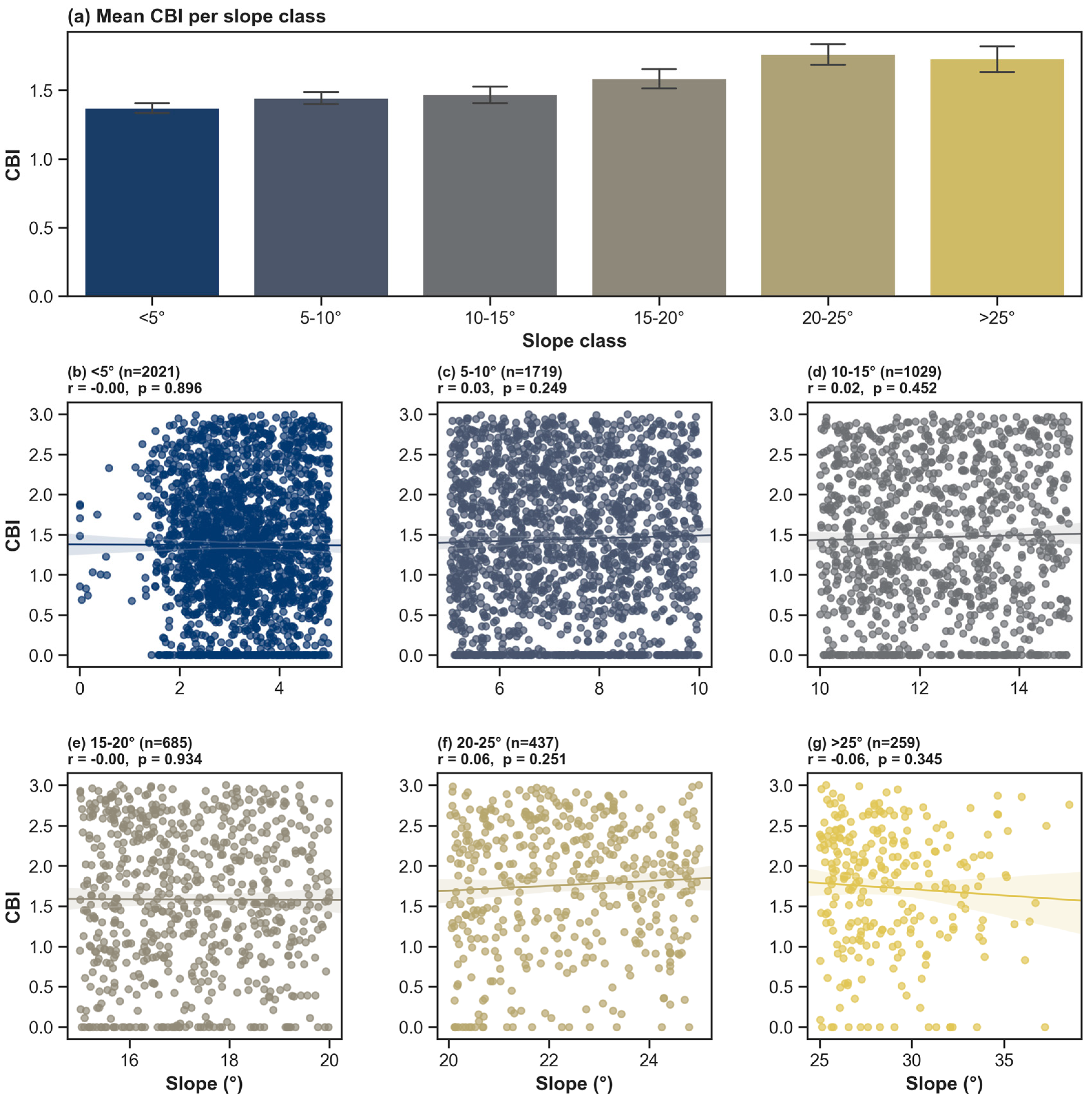 Geographies 05 00047 g004