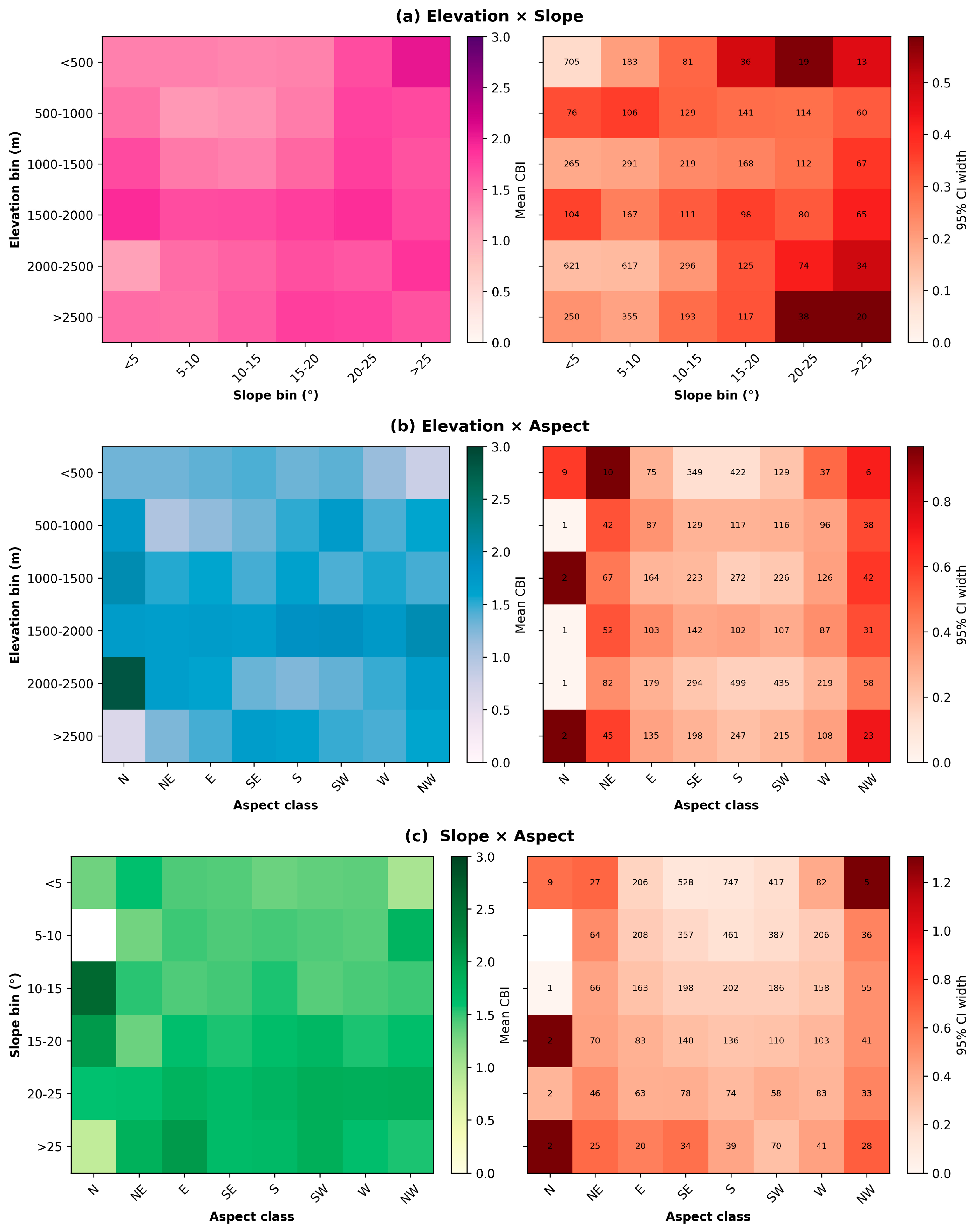 Geographies 05 00047 g006