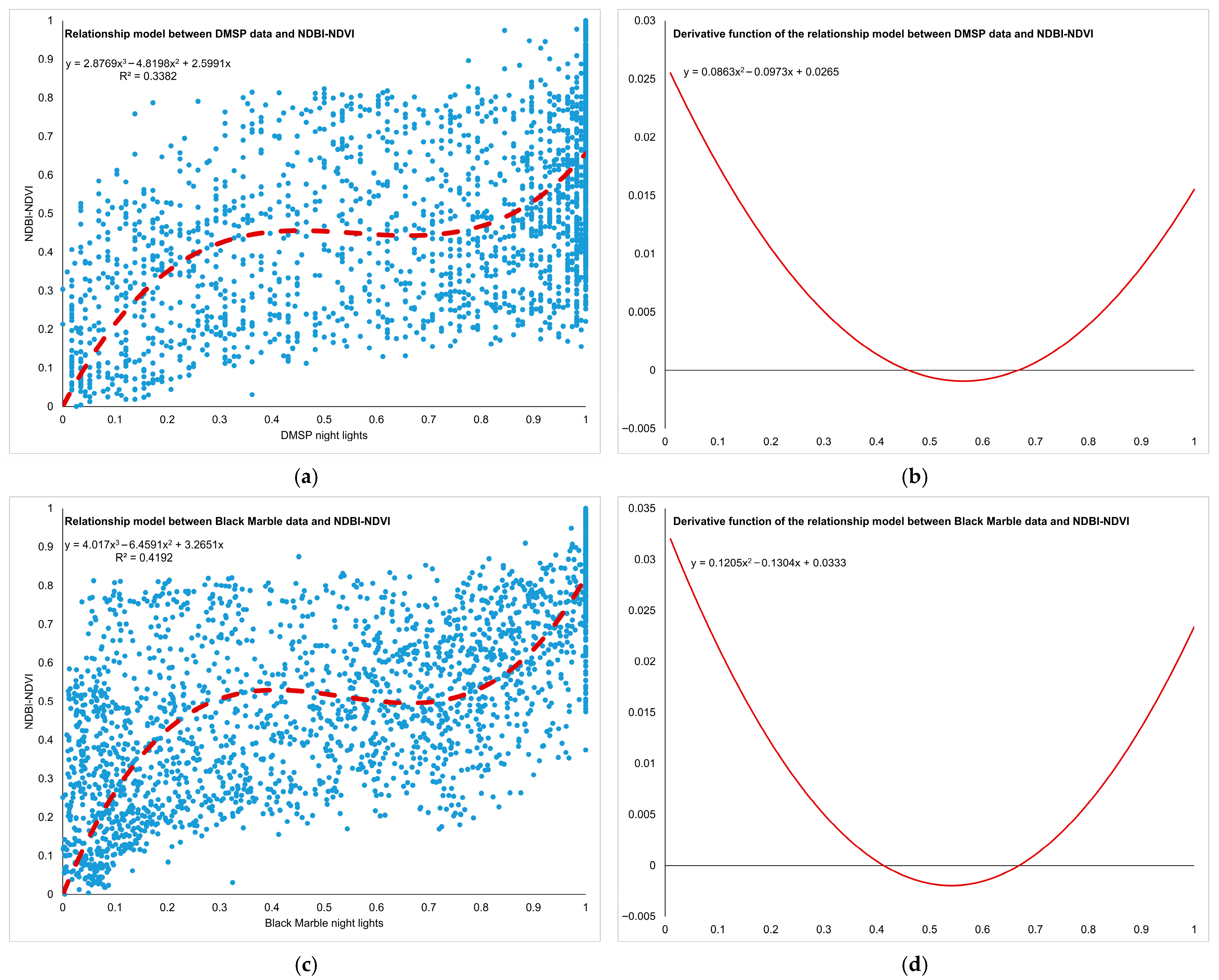 Geographies 05 00049 g005a