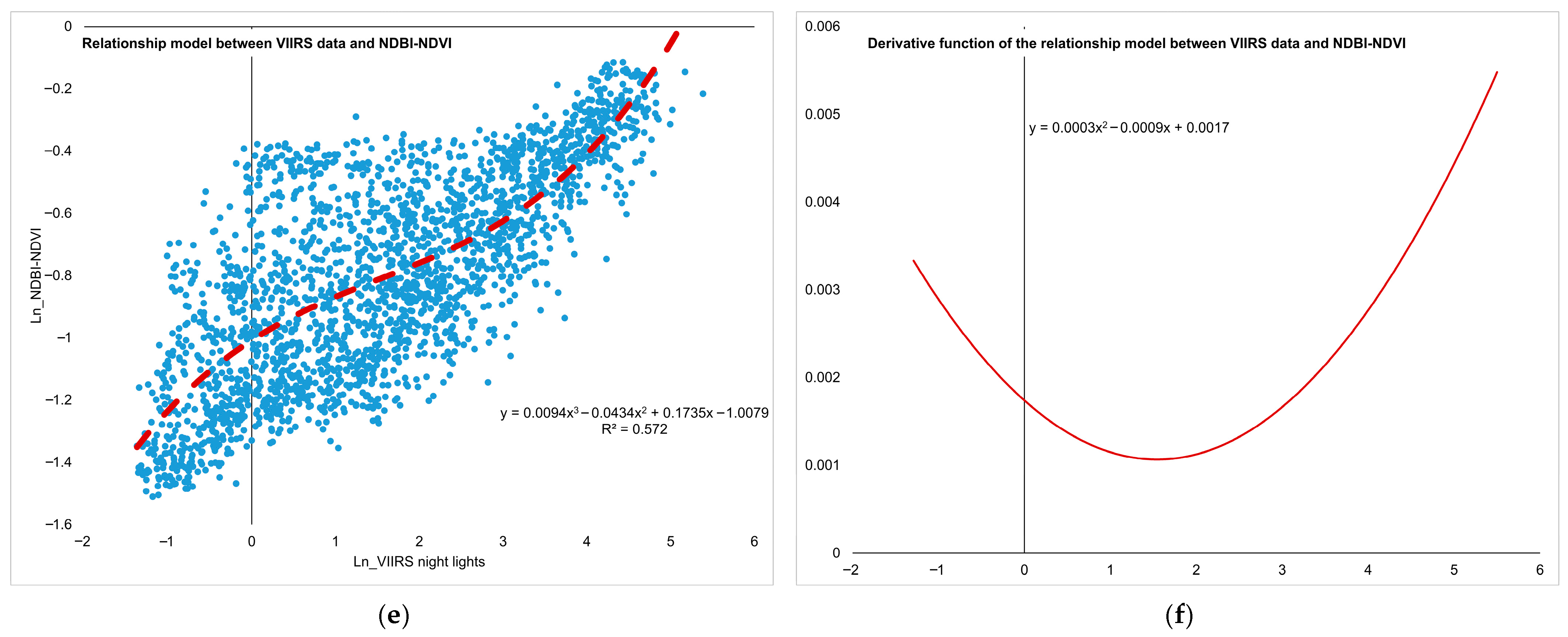 Geographies 05 00049 g005b