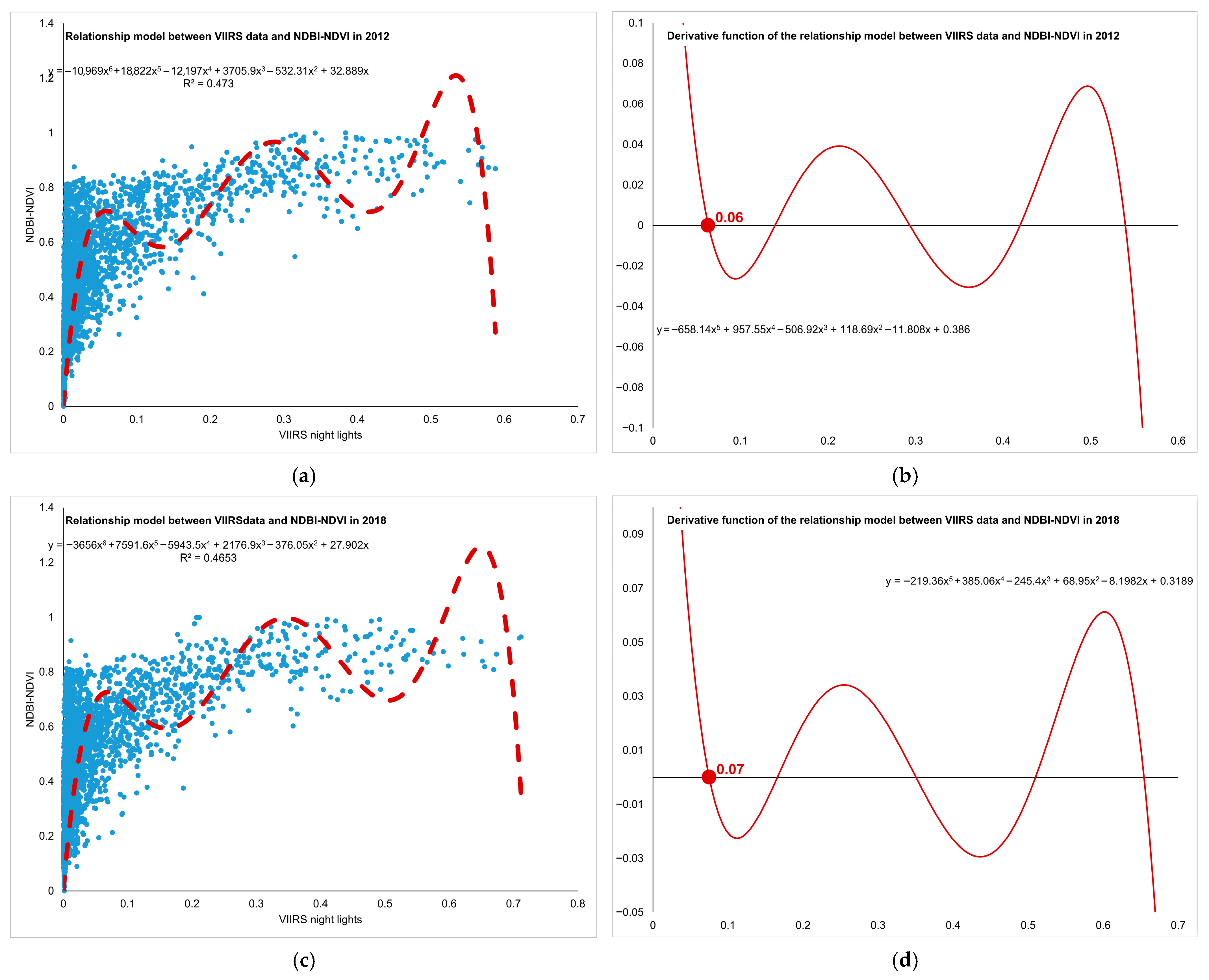 Geographies 05 00049 g008
