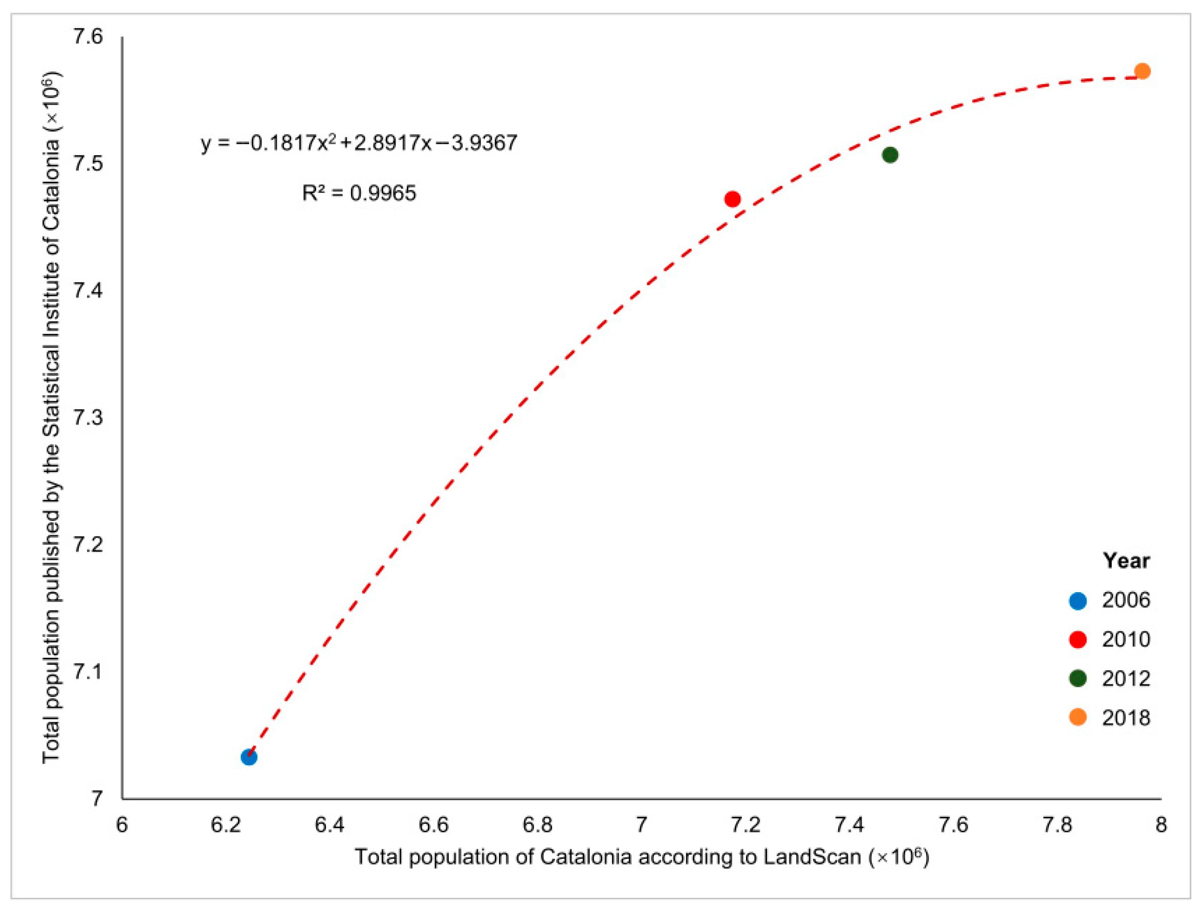 Geographies 05 00049 g0a1