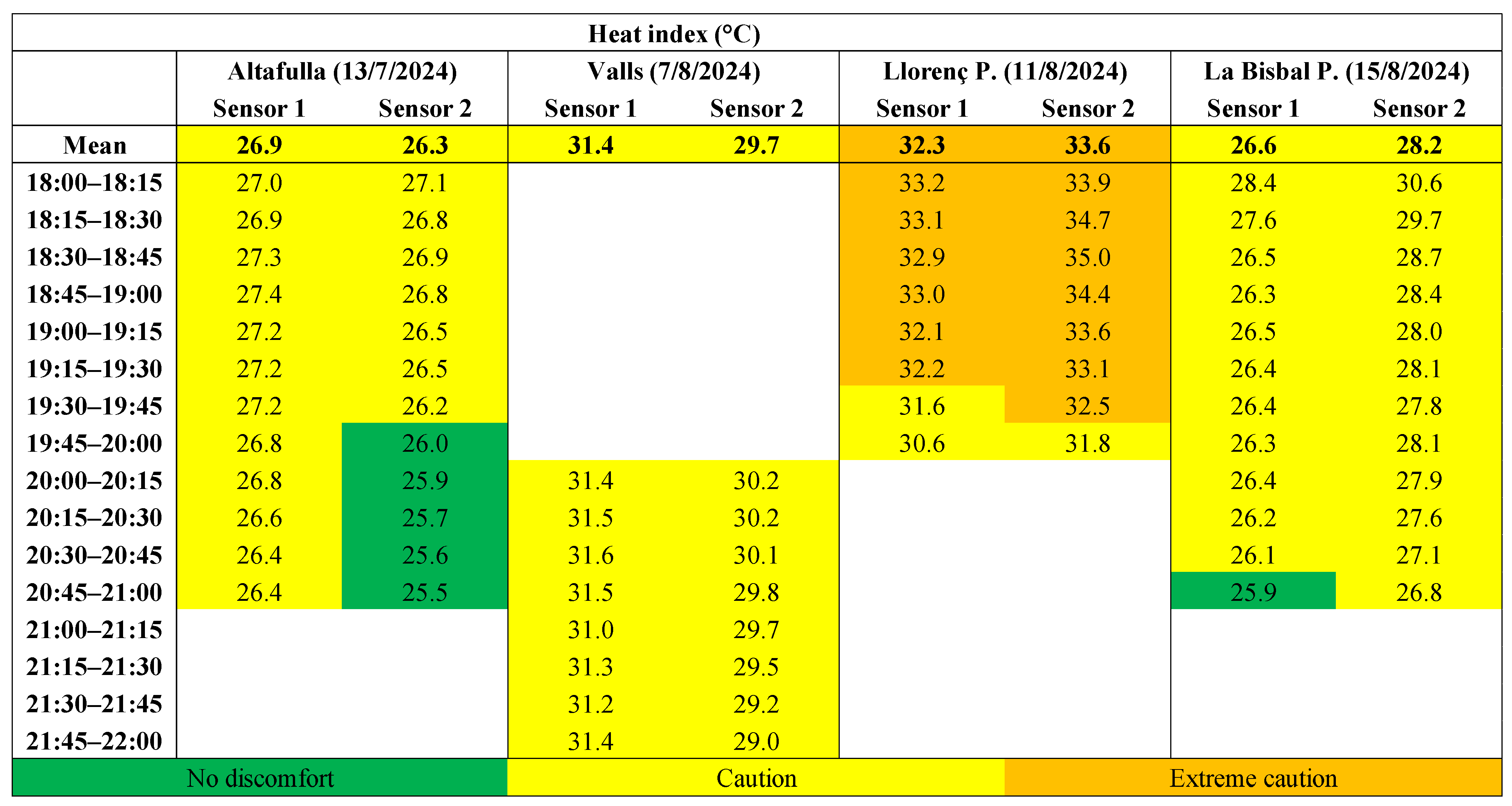Geographies 05 00050 g010