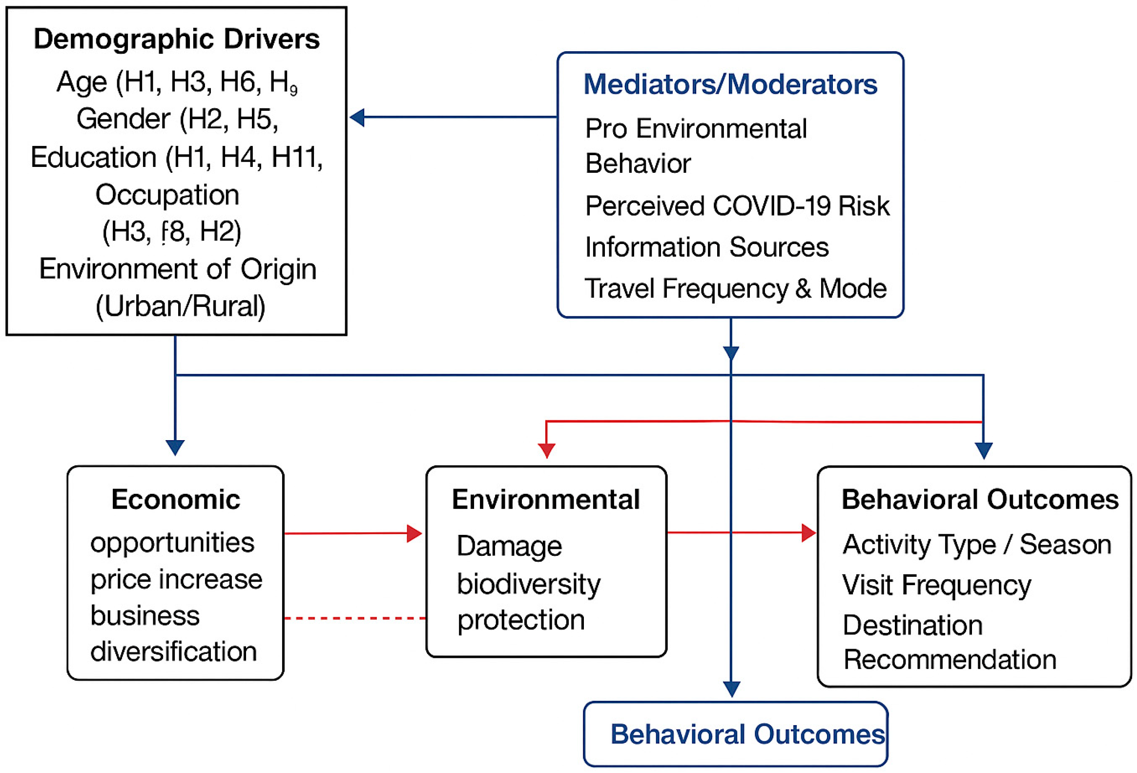 Geographies 05 00053 g001