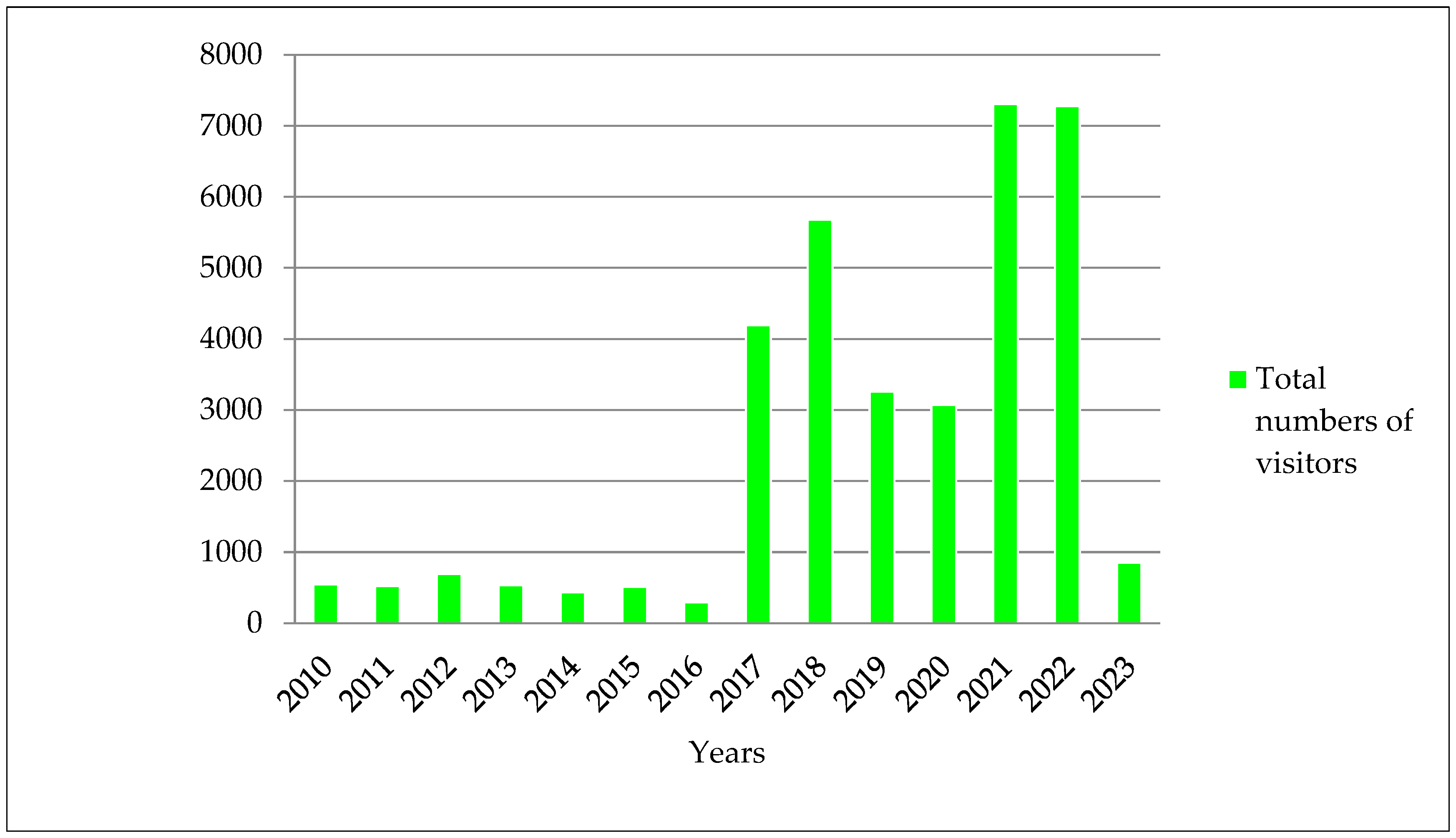Geographies 05 00053 g003
