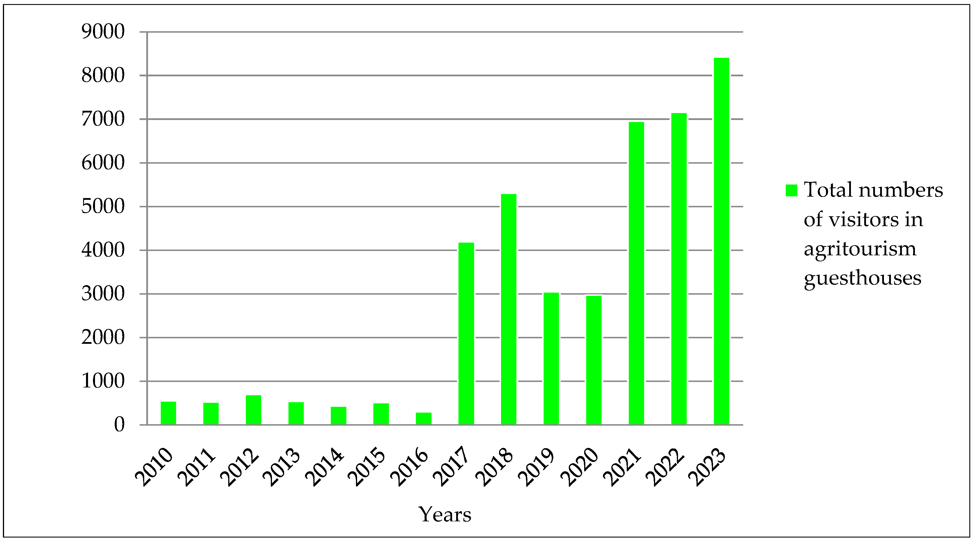 Geographies 05 00053 g004
