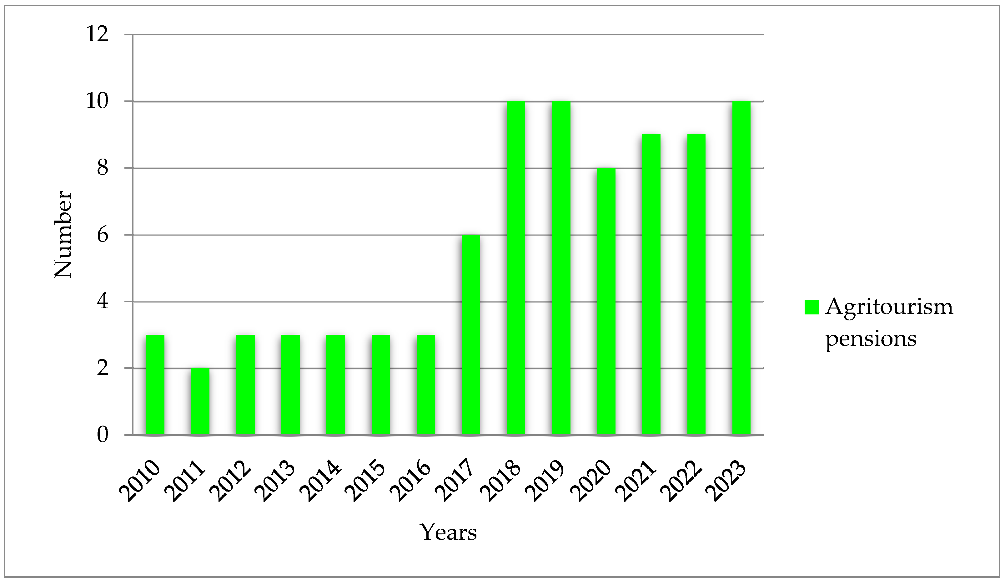 Geographies 05 00053 g005