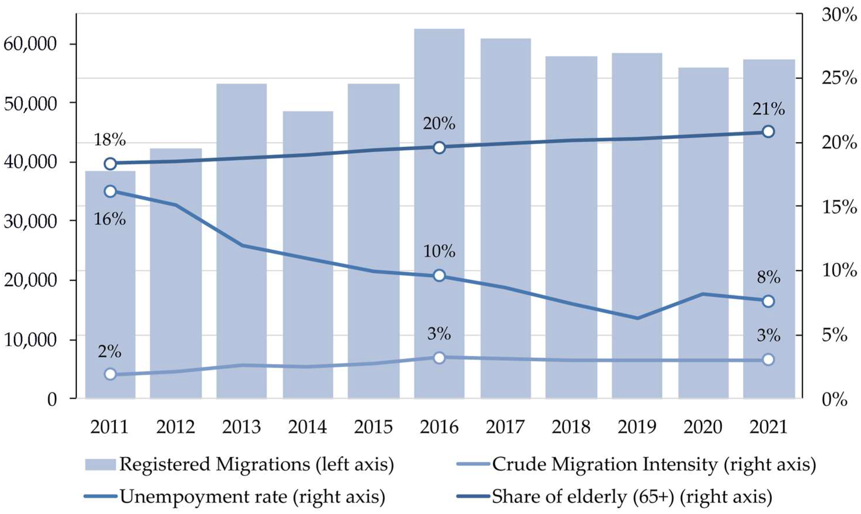 Geographies 05 00054 g002