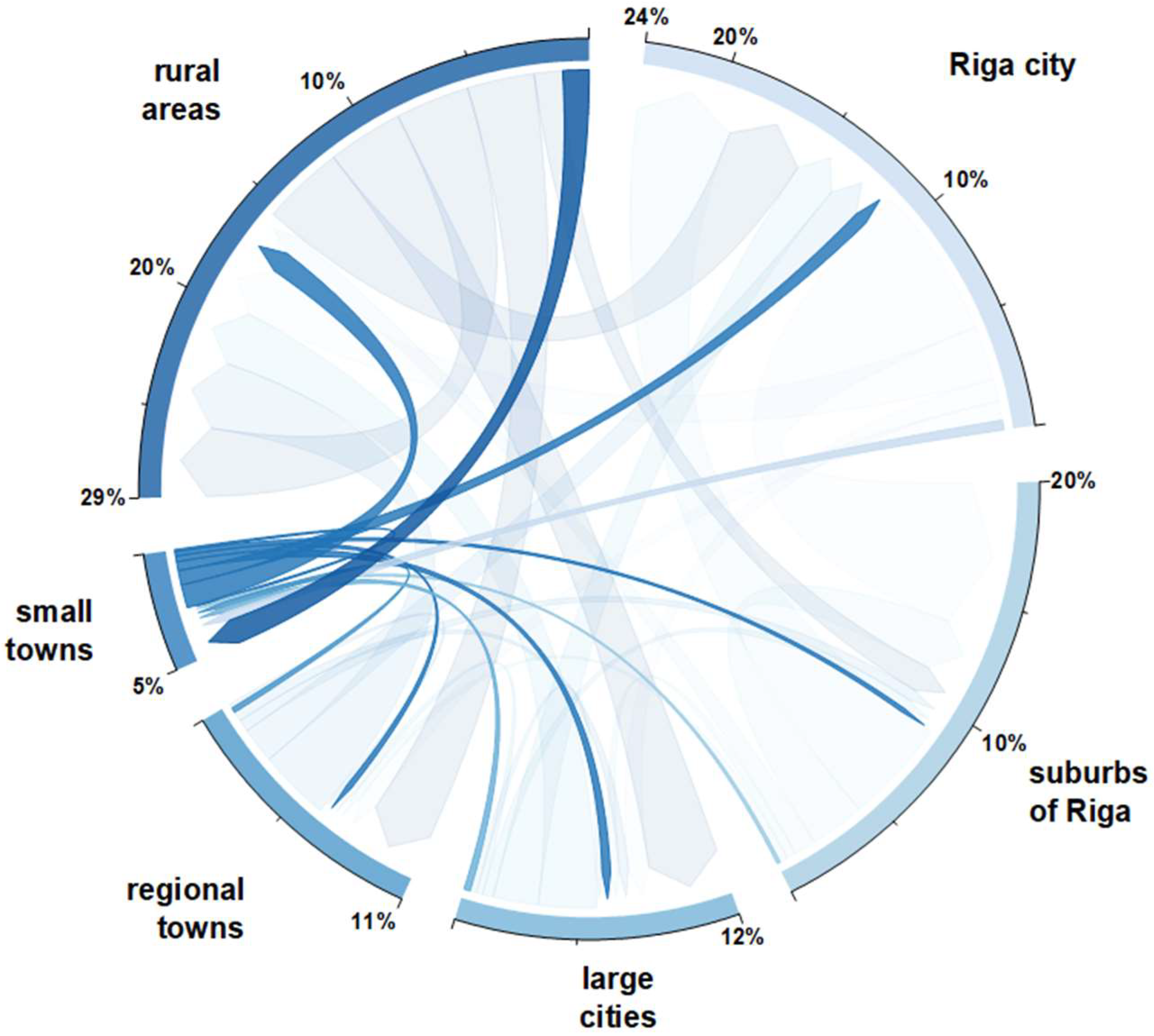 Geographies 05 00054 g004