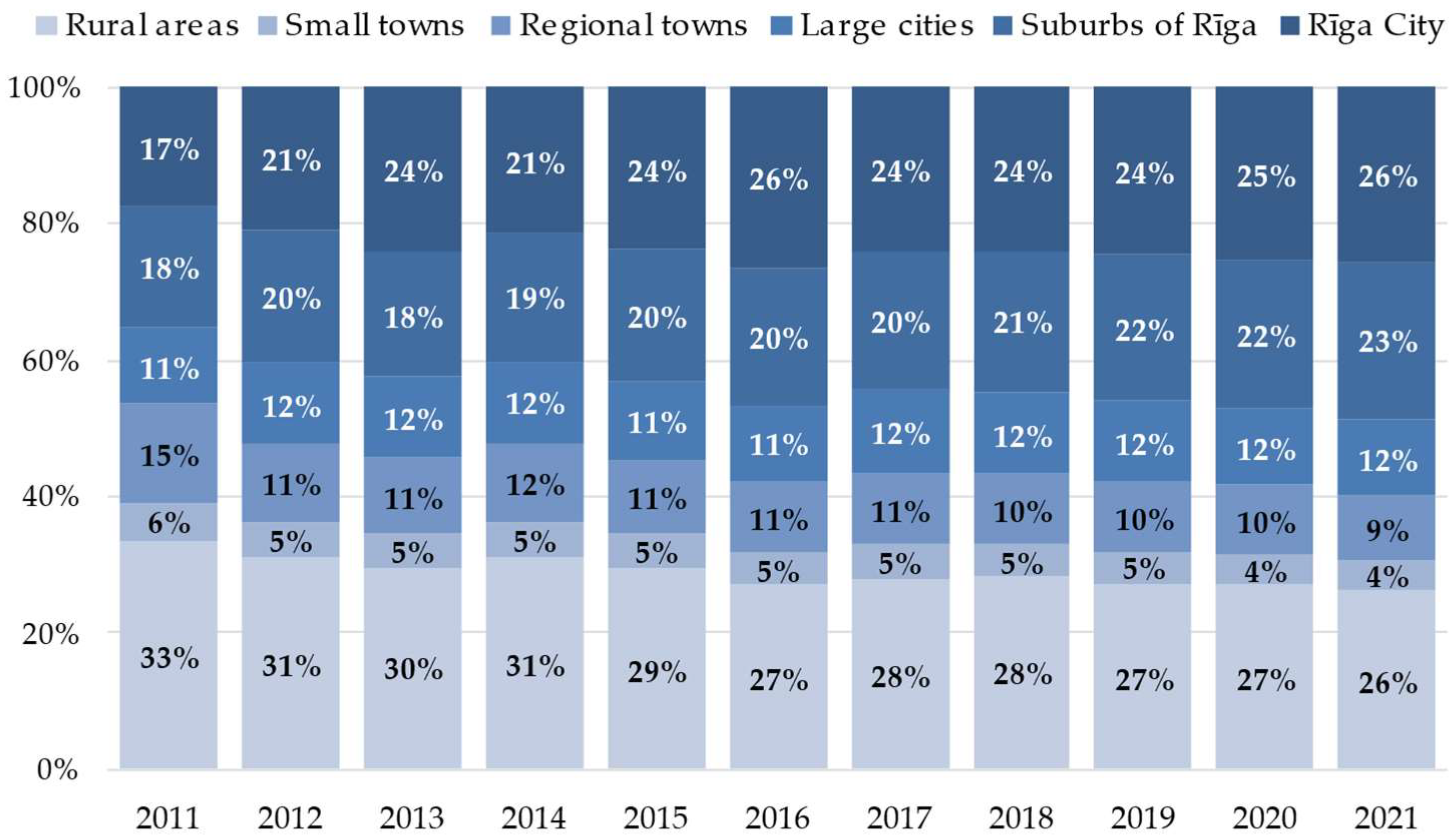 Geographies 05 00054 g005