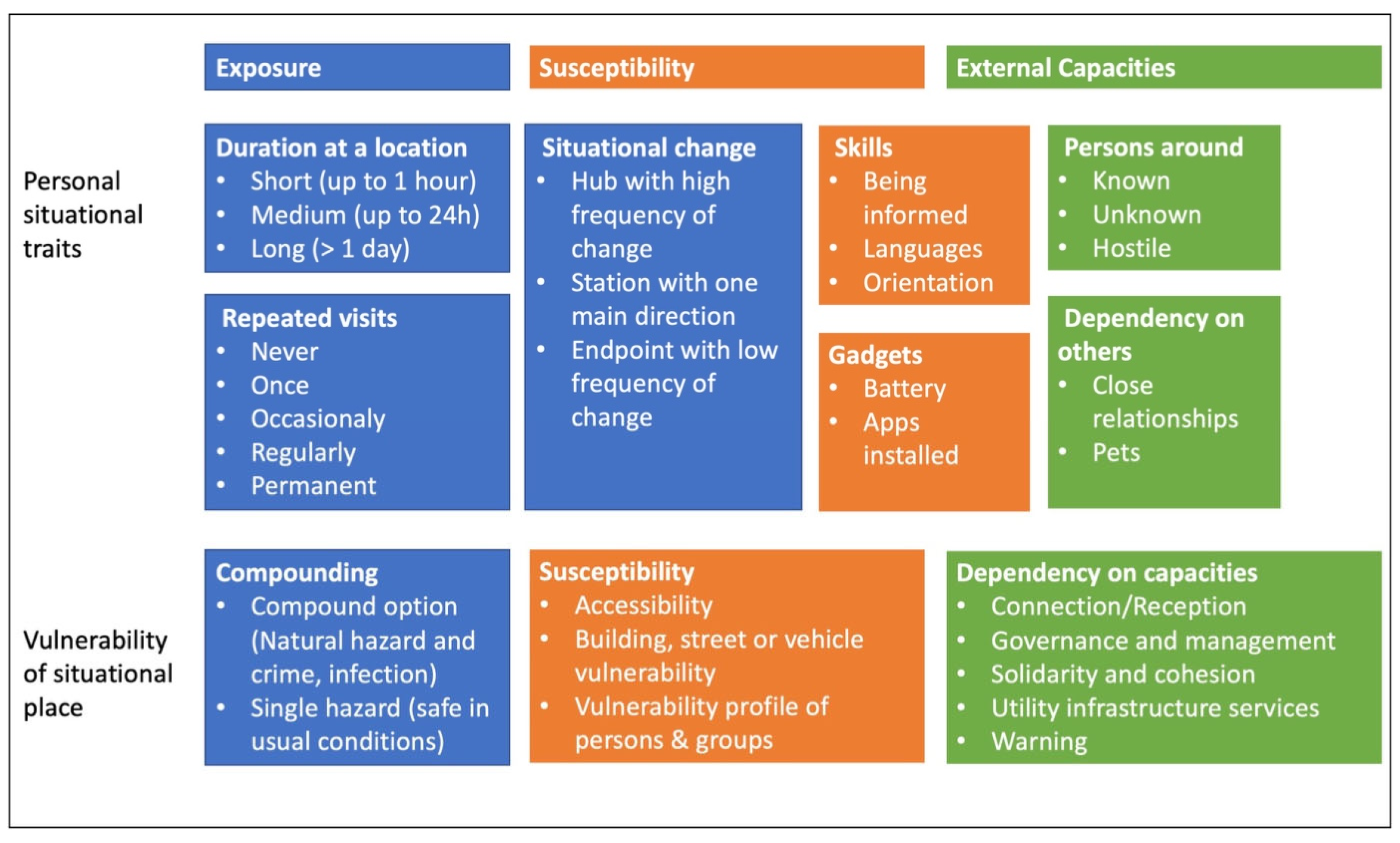 Geographies 05 00056 g004 Geographies 05 00056 g004
