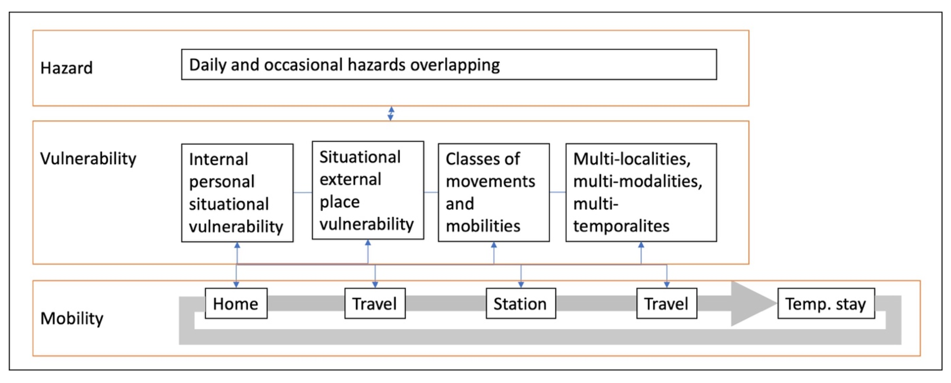 Geographies 05 00056 g005 Geographies 05 00056 g005