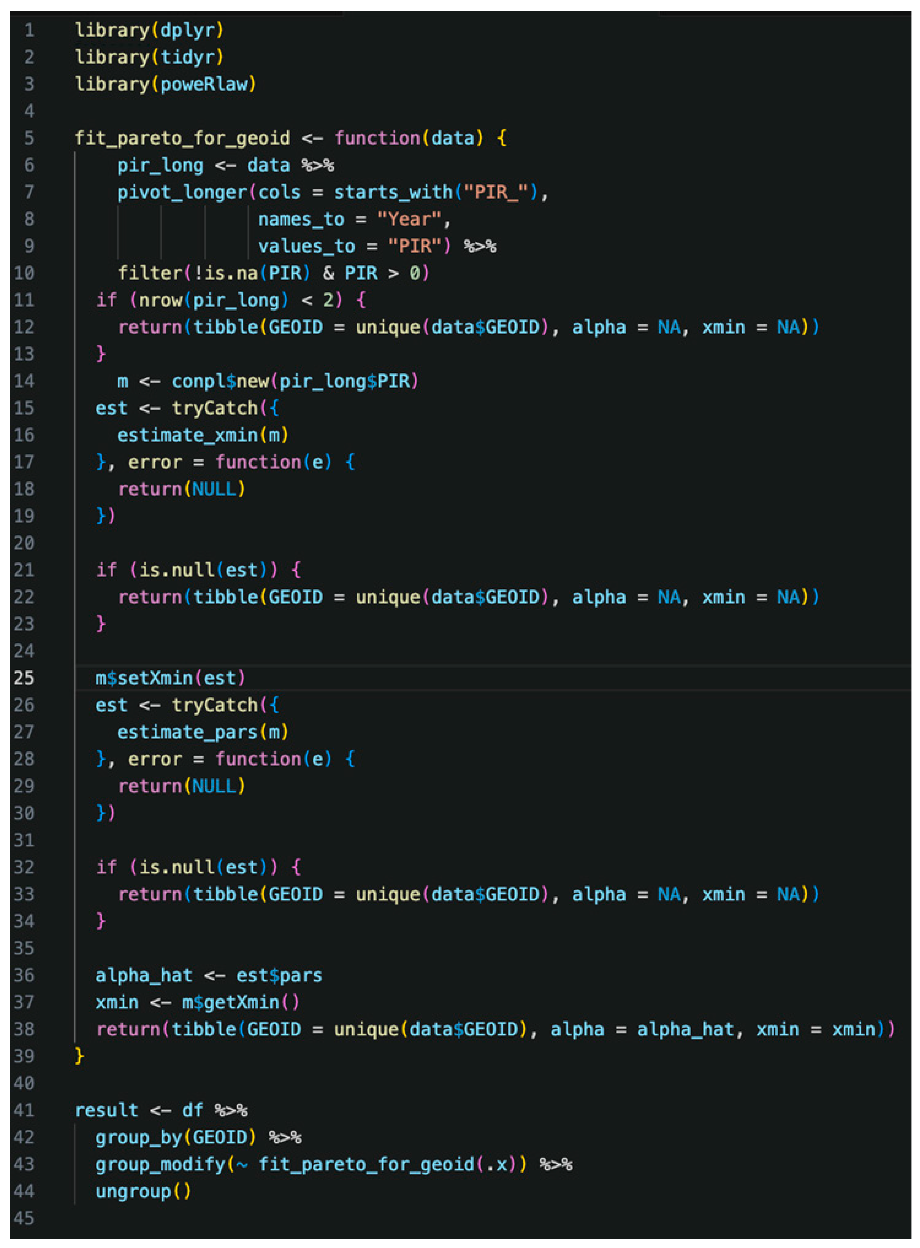 Geographies 05 00057 g0a1