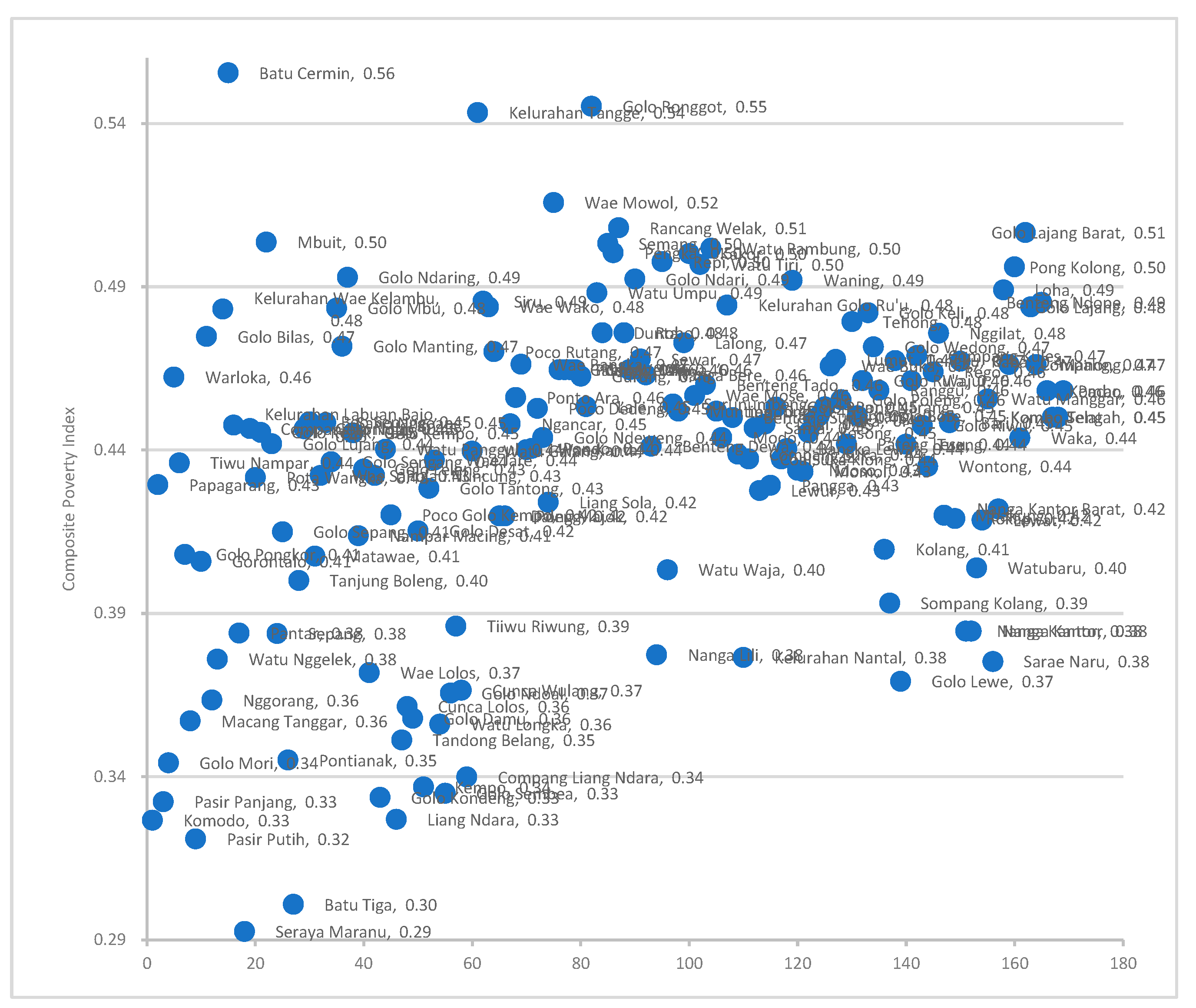 Geographies 05 00058 g003
