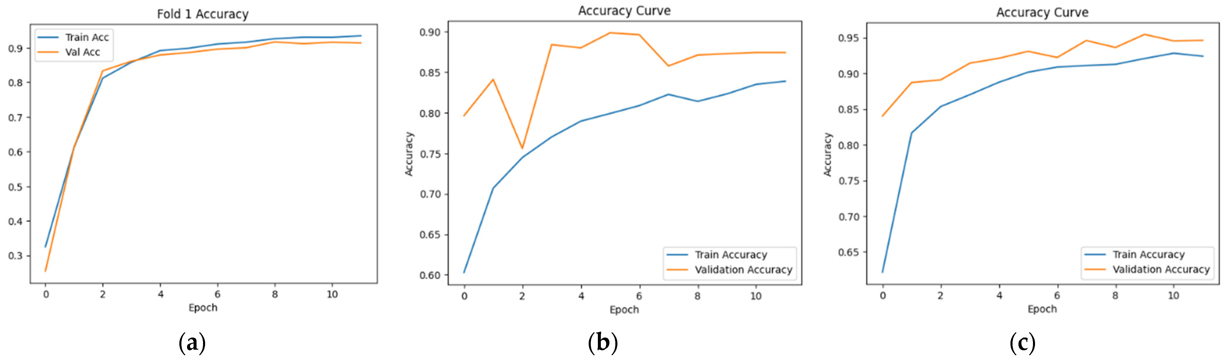 Geographies 05 00064 g007