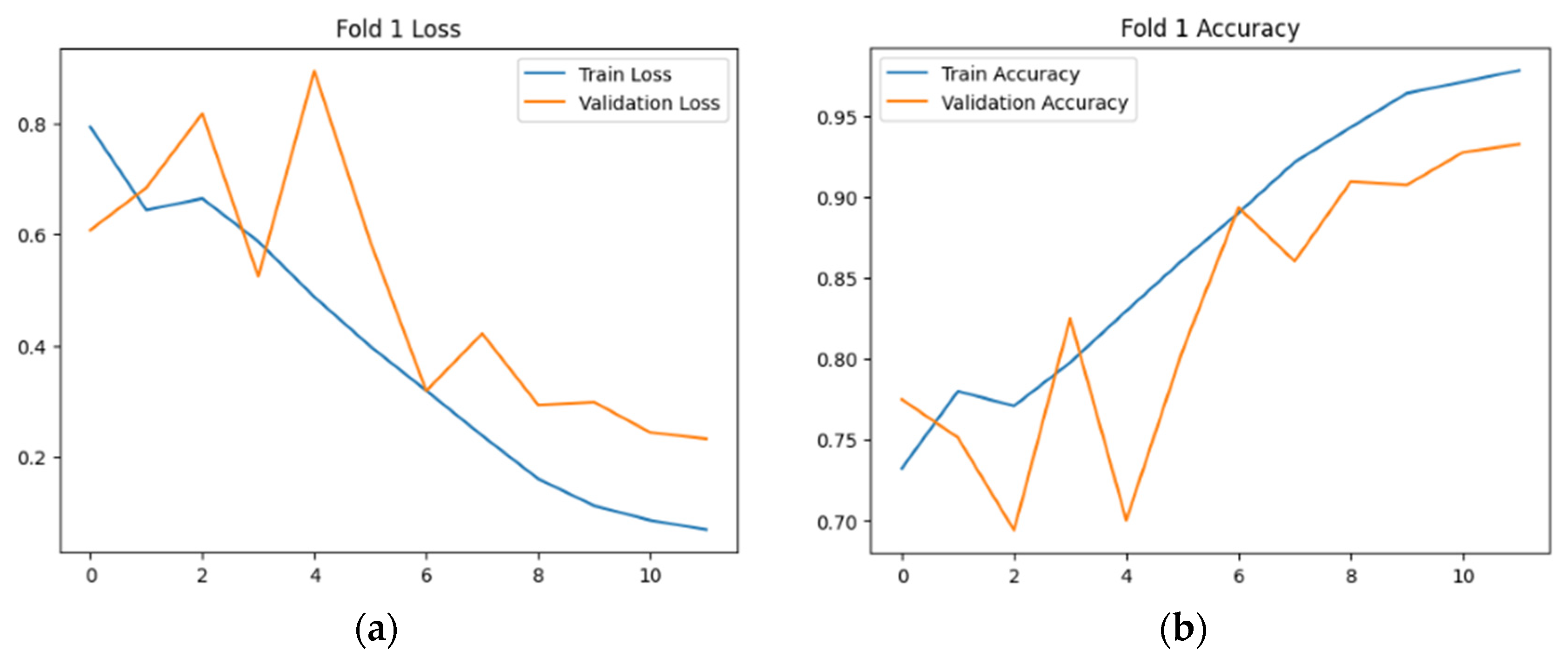 Geographies 05 00064 g011