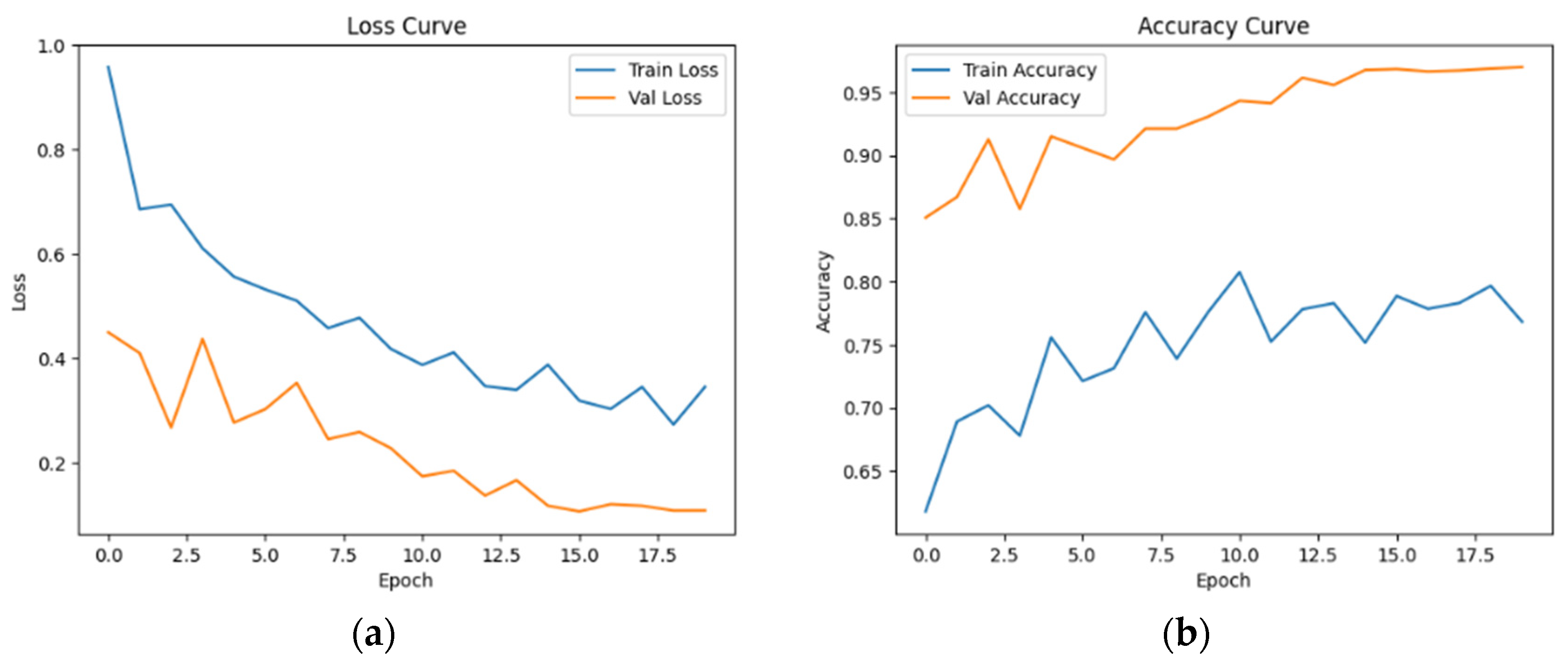 Geographies 05 00064 g013
