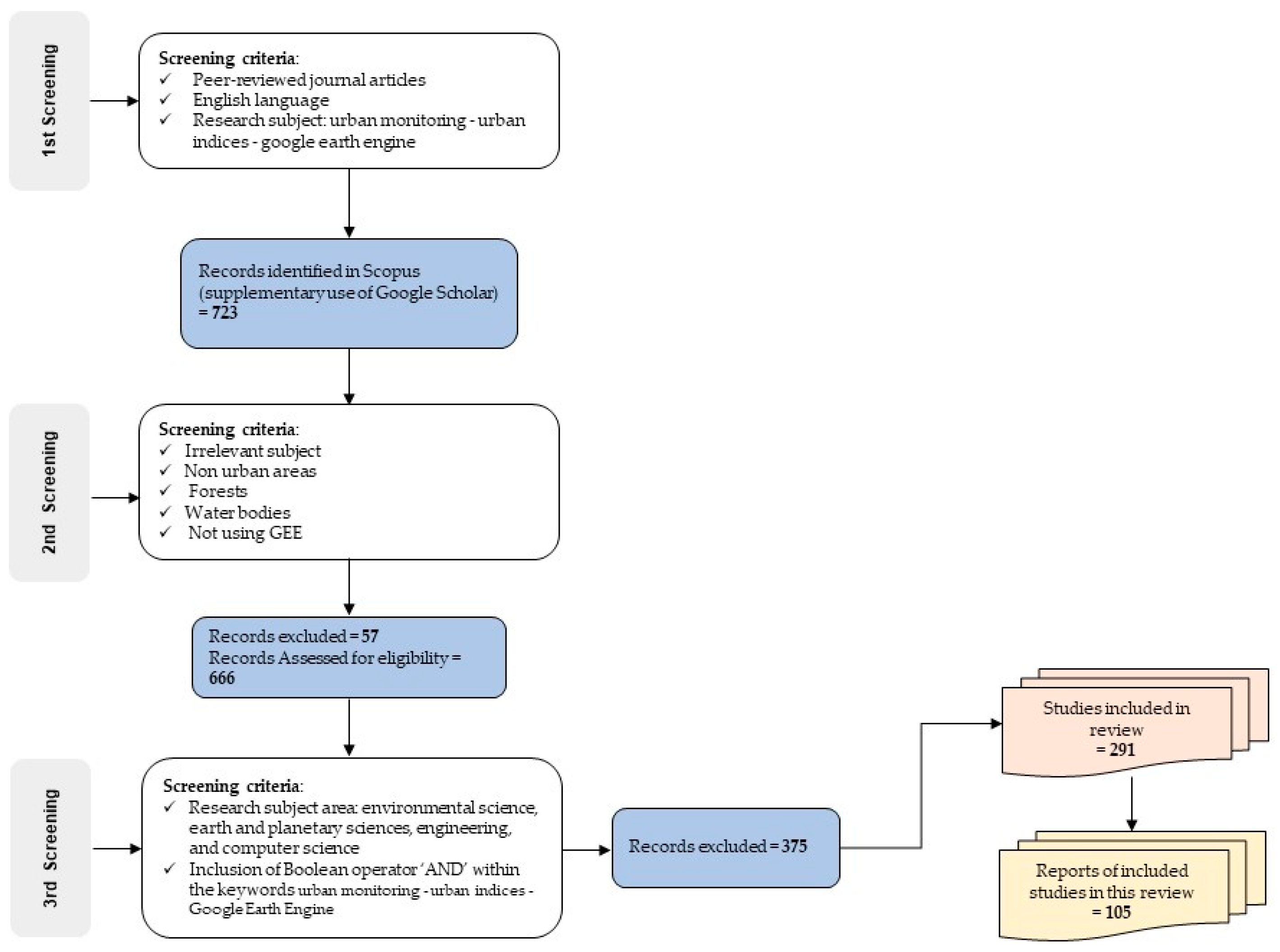 Geographies 05 00068 g001