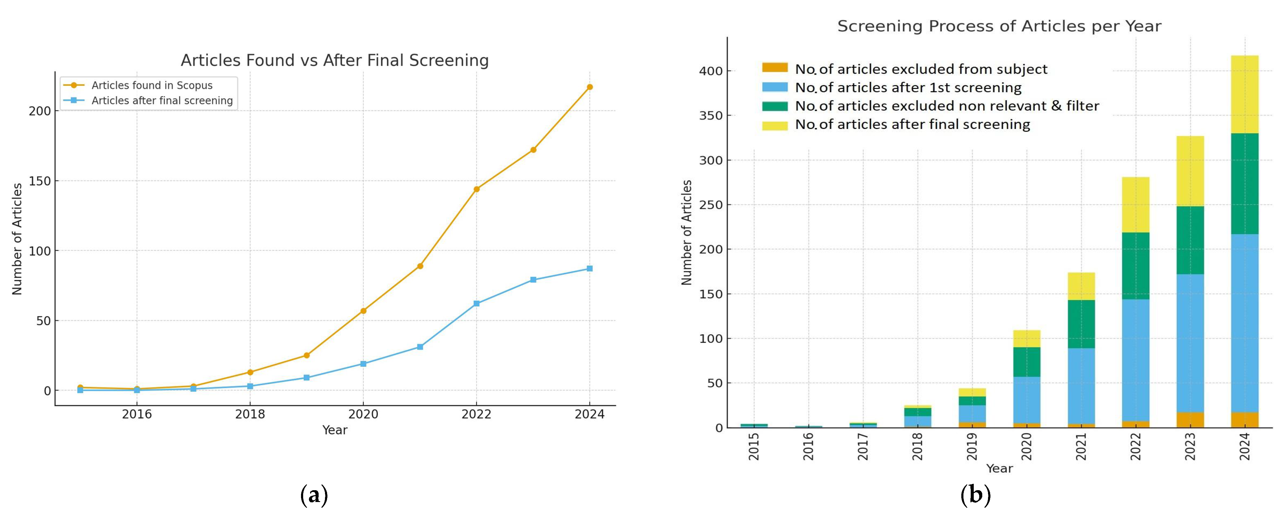 Geographies 05 00068 g002a