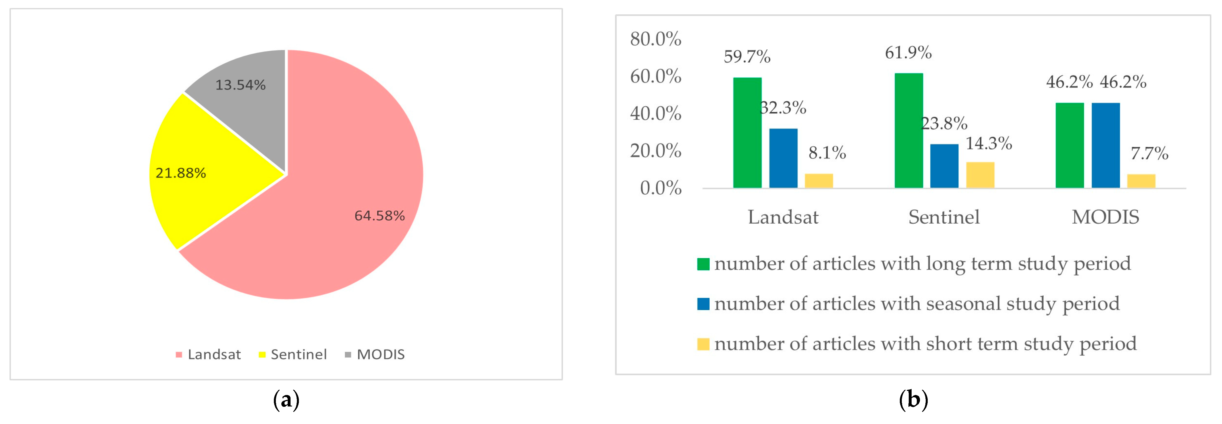 Geographies 05 00068 g005