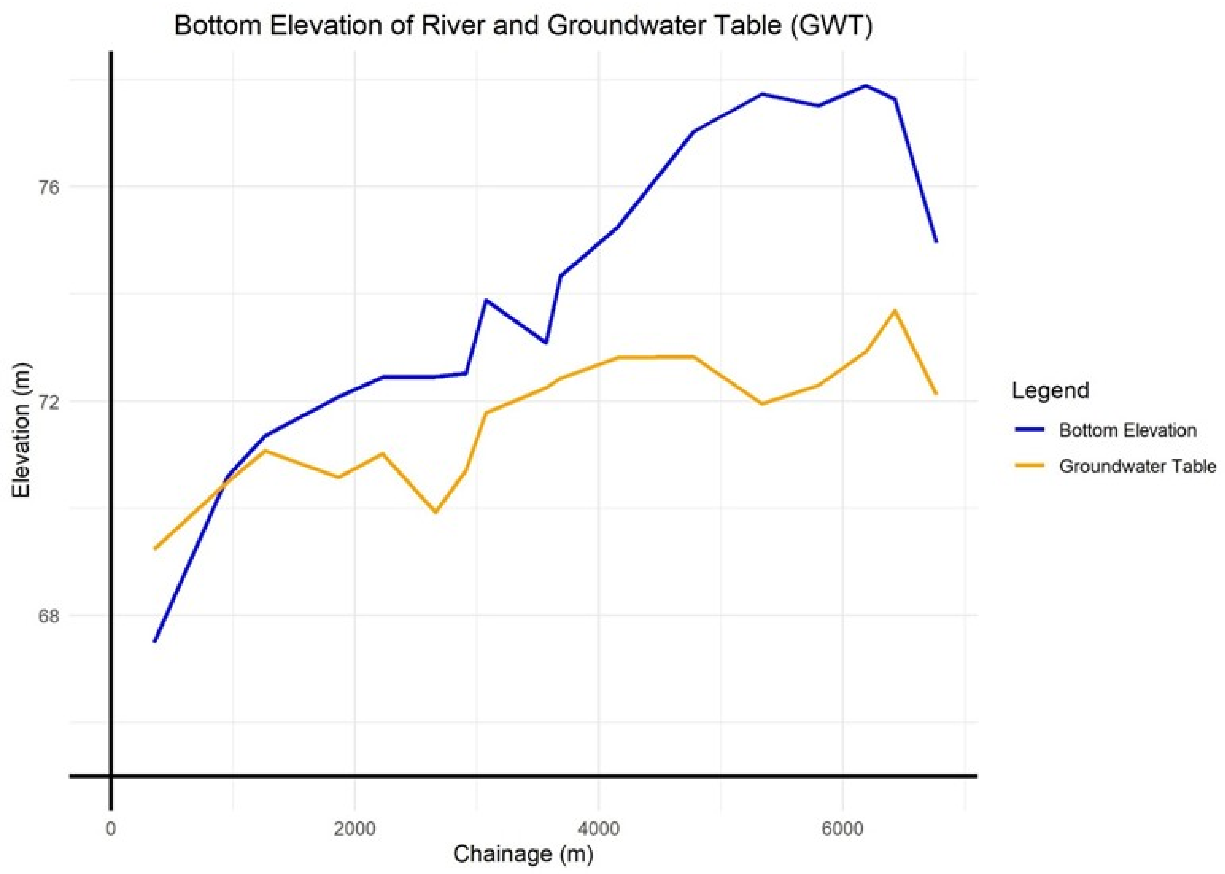 Geographies 05 00069 g006