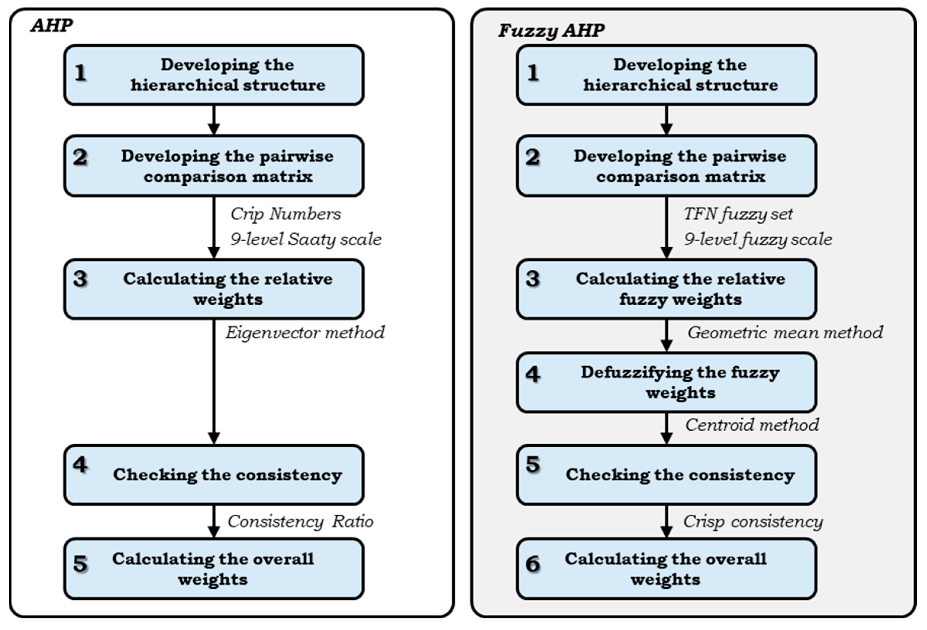 Geographies 05 00071 g004 Geographies 05 00071 g004