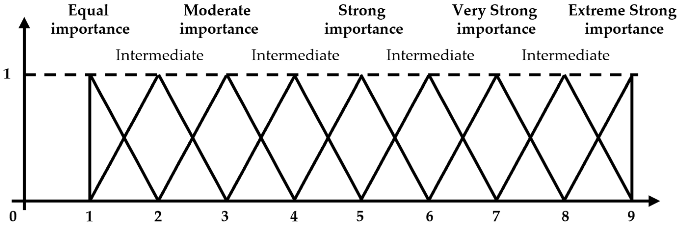 Geographies 05 00071 g005 Geographies 05 00071 g005