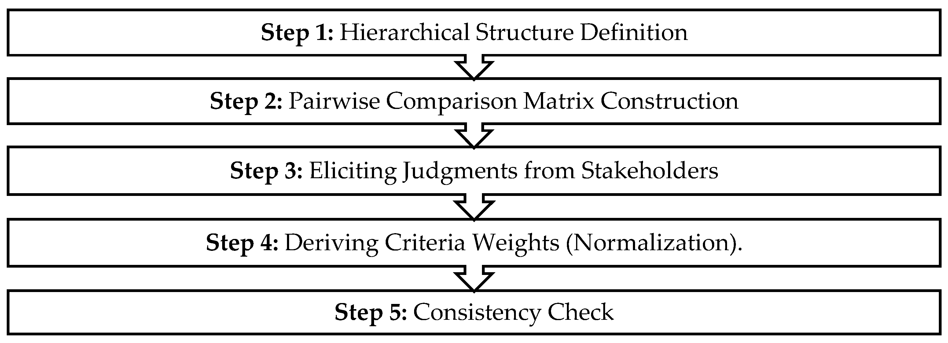 Geographies 05 00072 g003