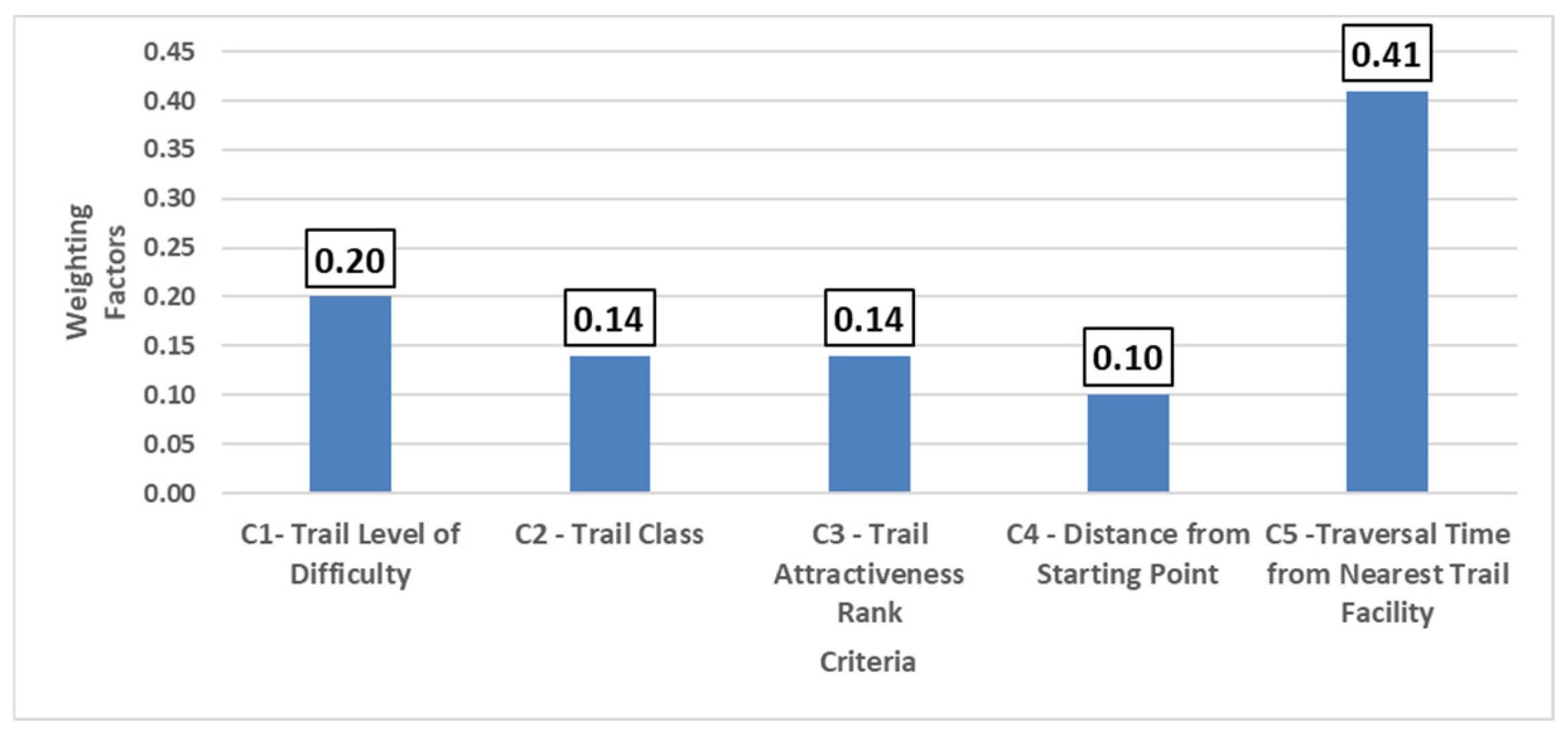 Geographies 05 00072 g005