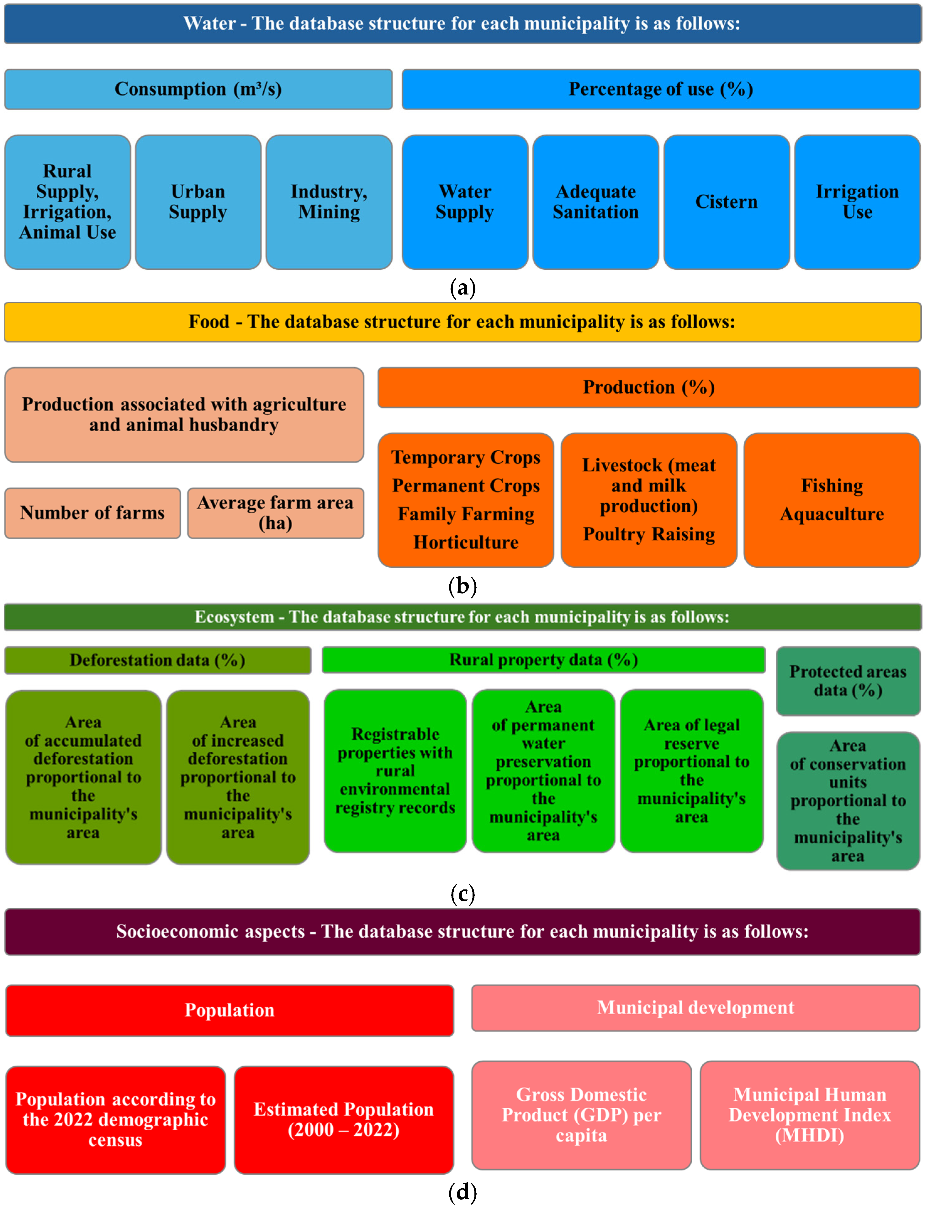 Geographies 05 00073 g003