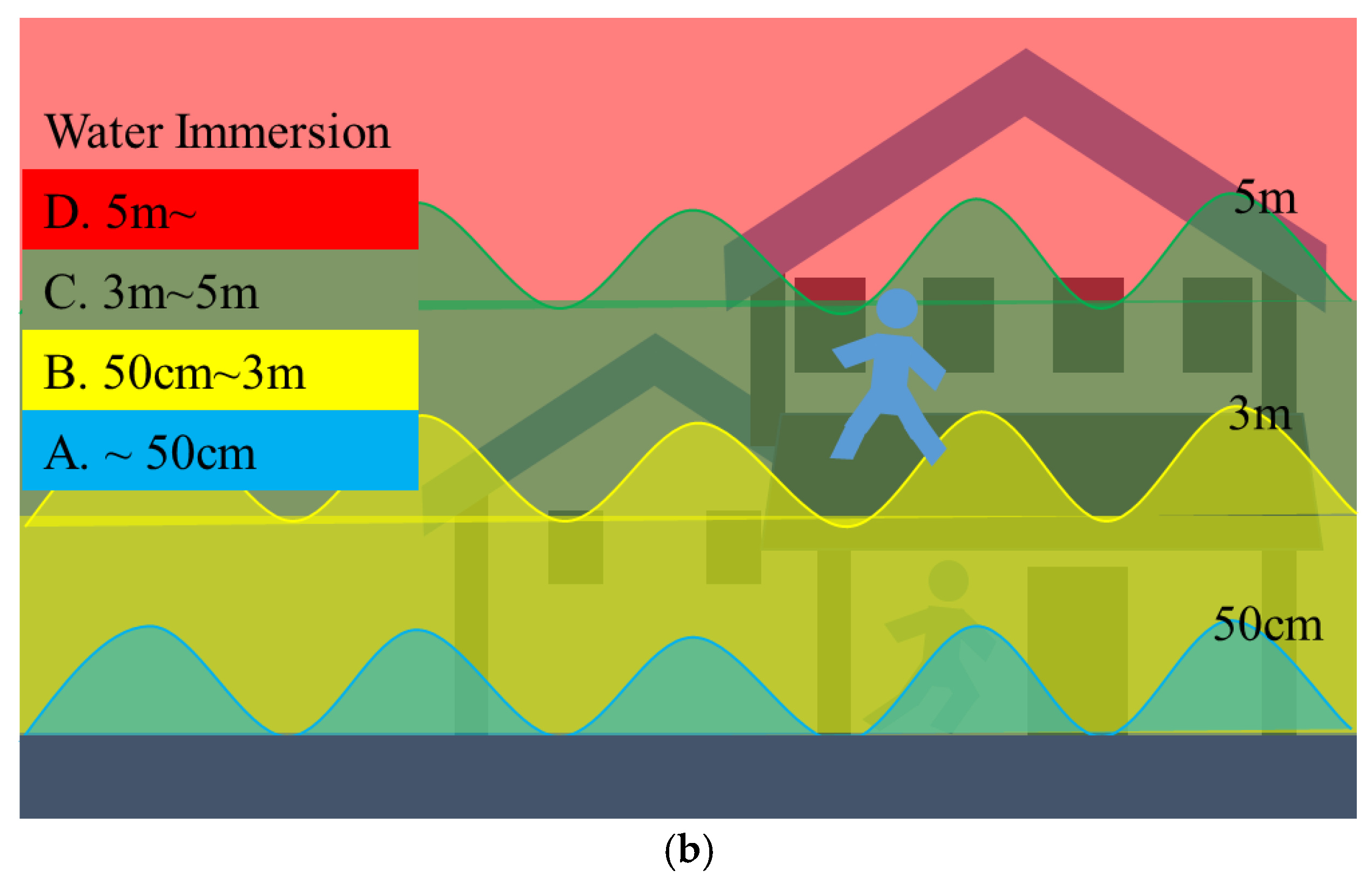 Geographies 05 00074 g004b