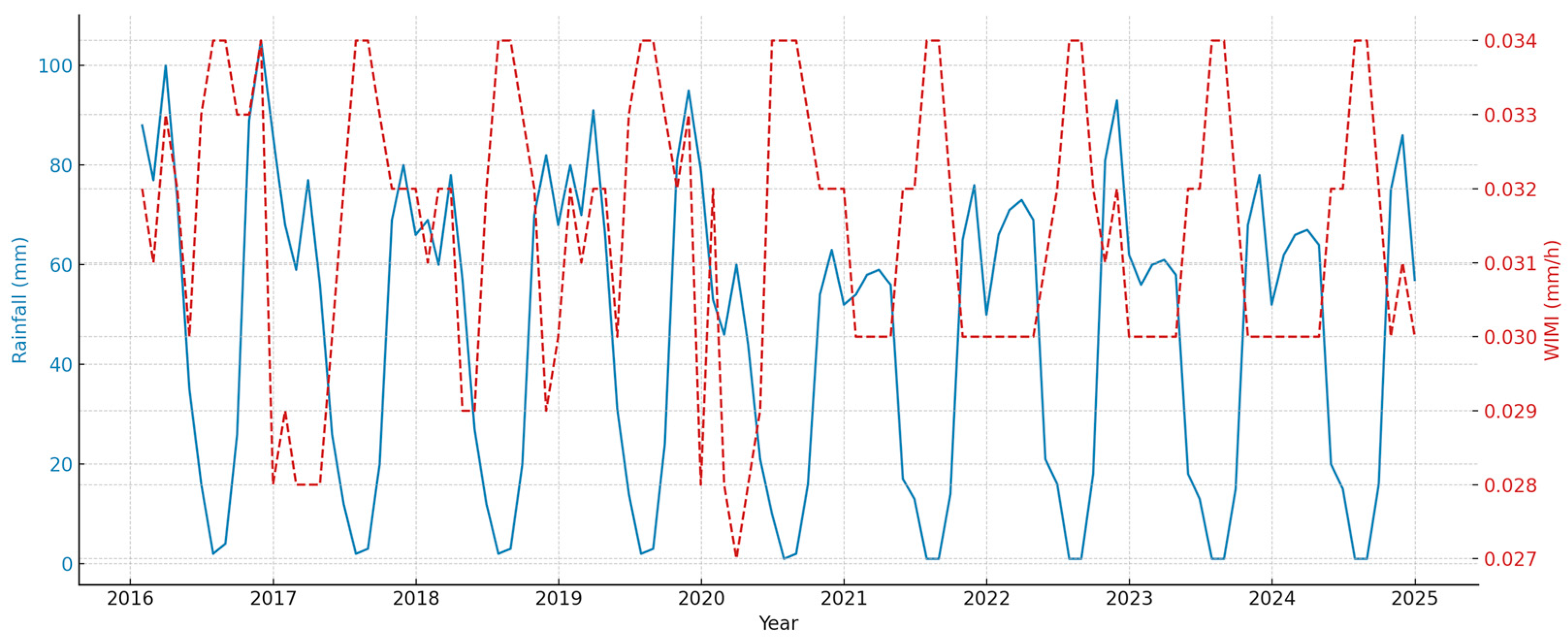 Geographies 05 00075 g004