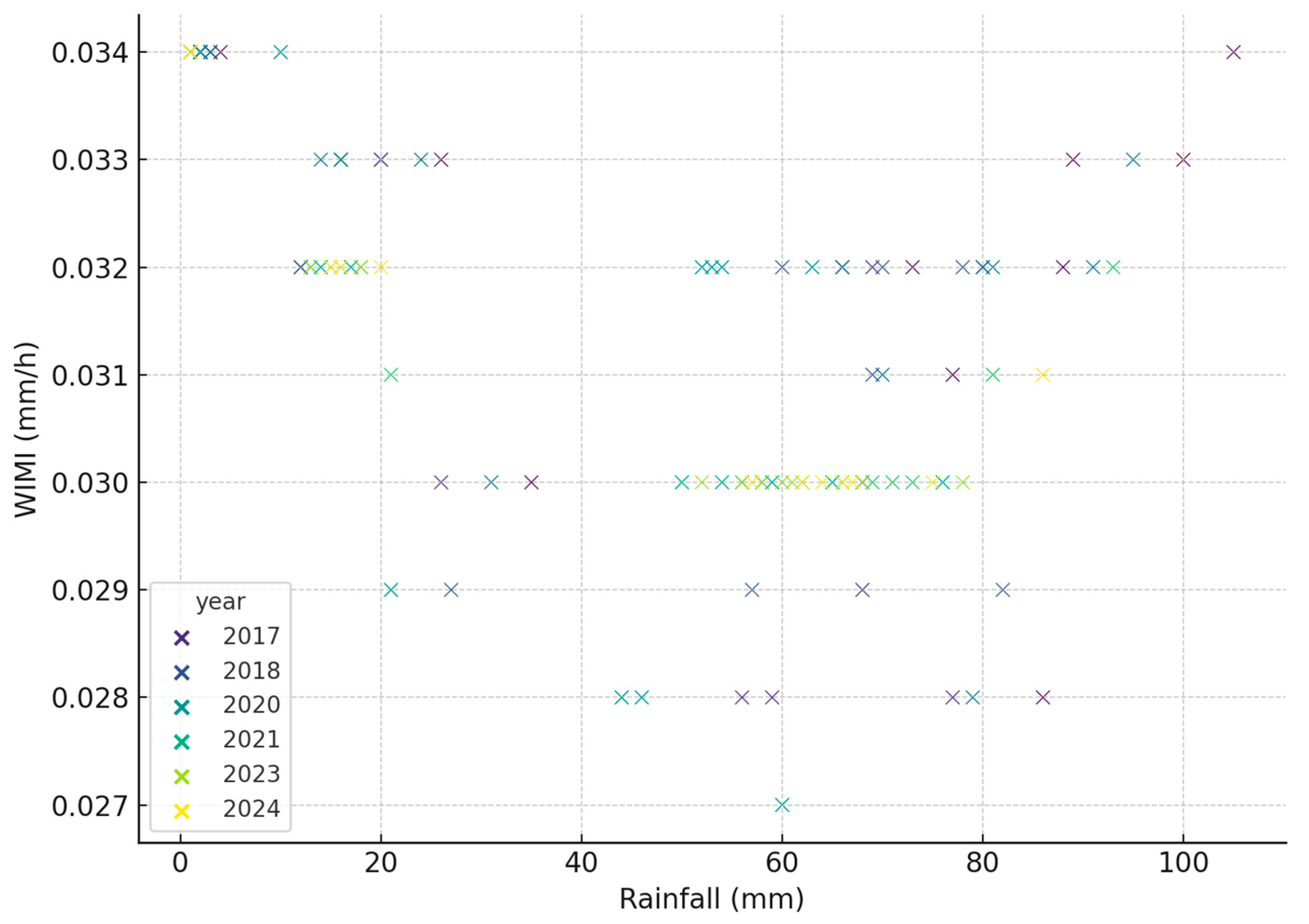 Geographies 05 00075 g005