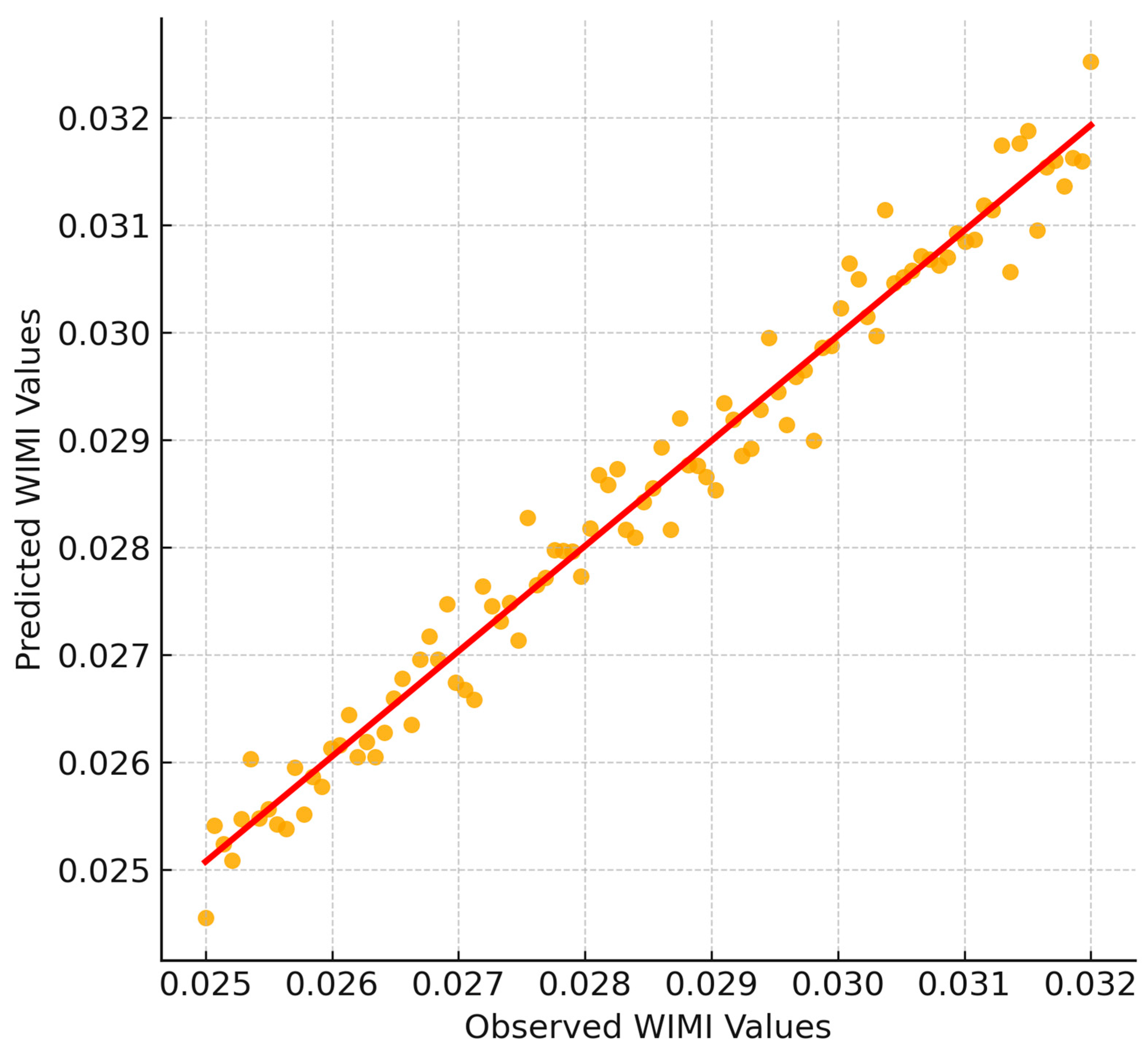 Geographies 05 00075 g008