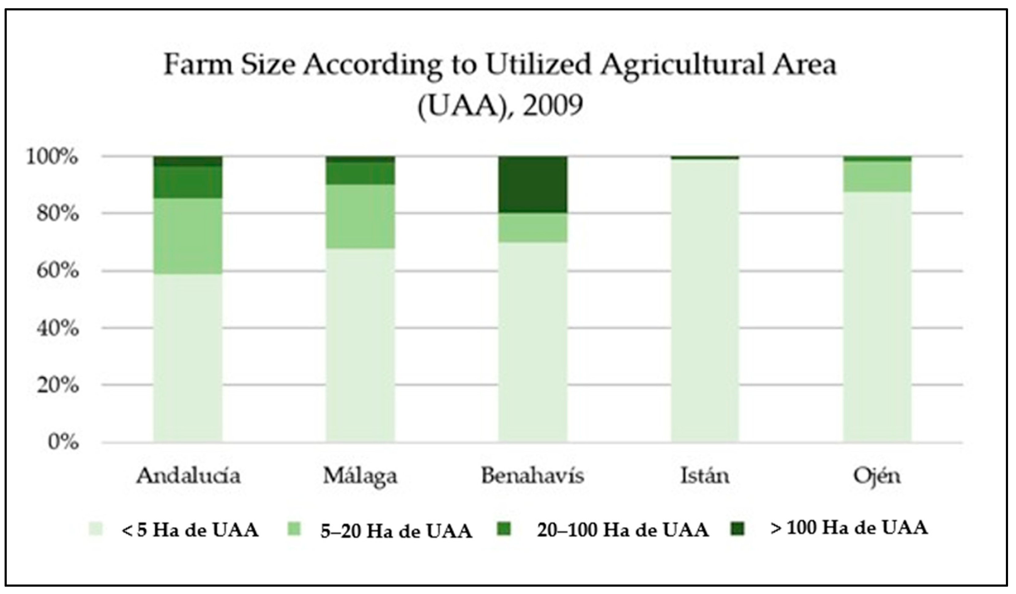 Geographies 05 00078 g005 Geographies 05 00078 g005