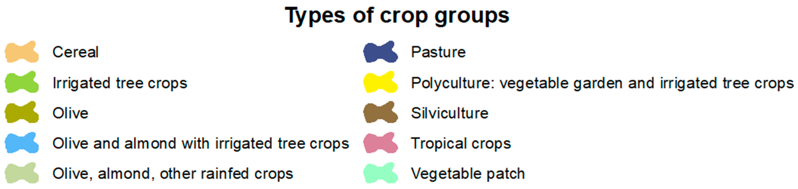 Geographies 05 00078 g007 Geographies 05 00078 g007