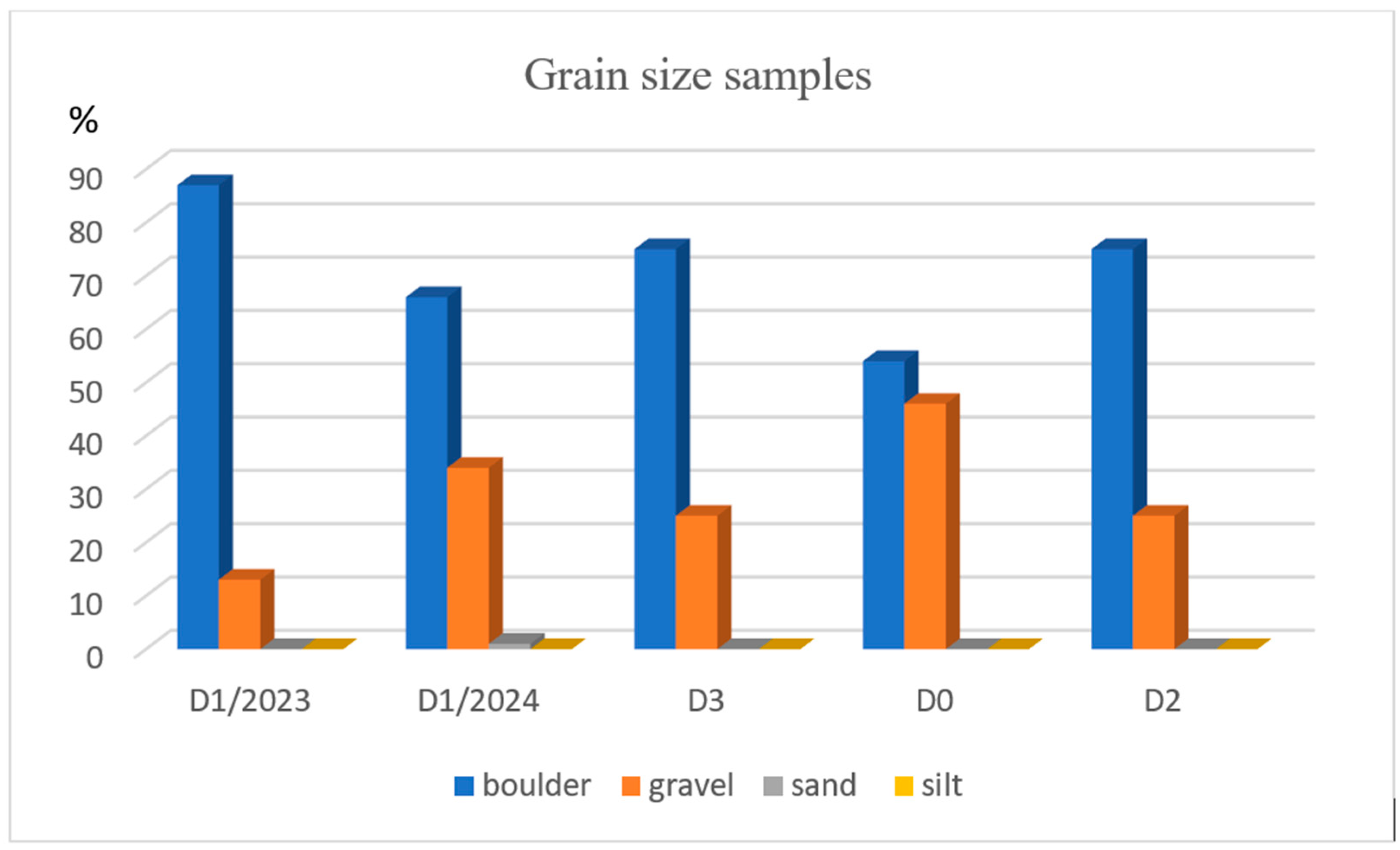 Geographies 06 00002 g003
