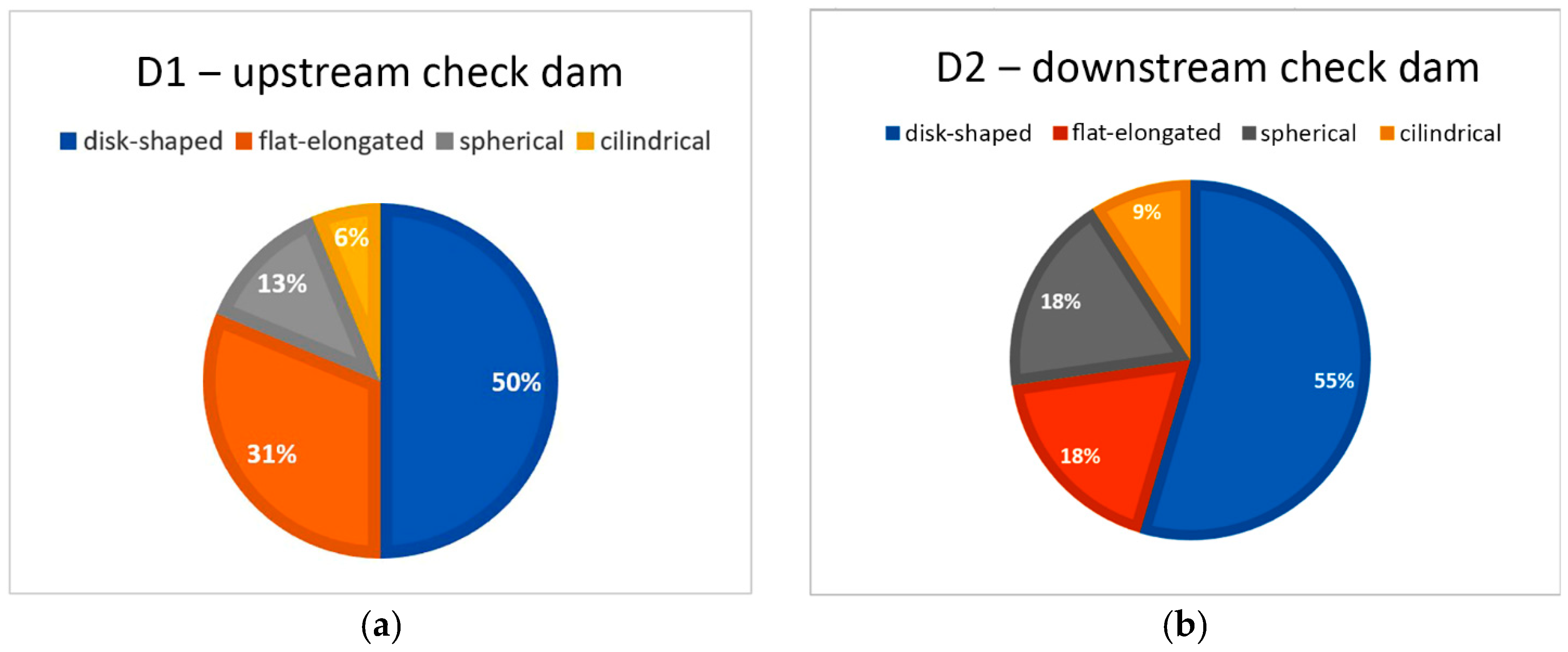 Geographies 06 00002 g004